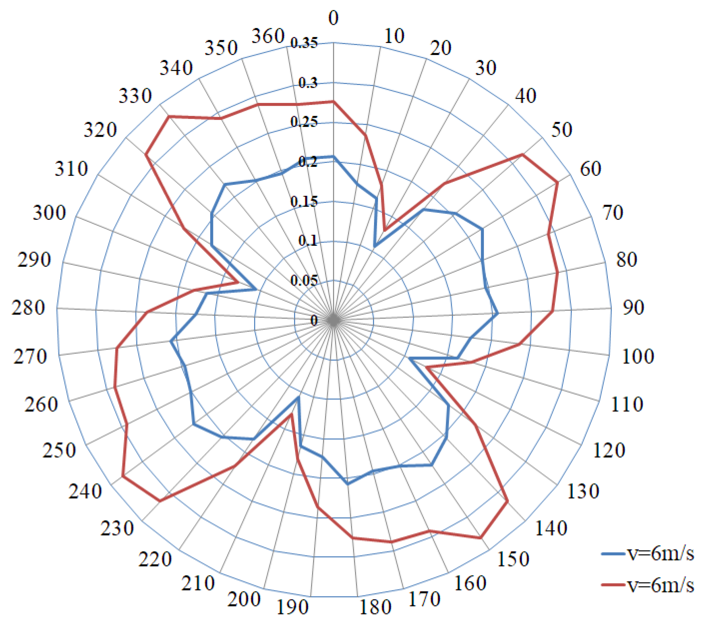 Energies 14 06167 g016