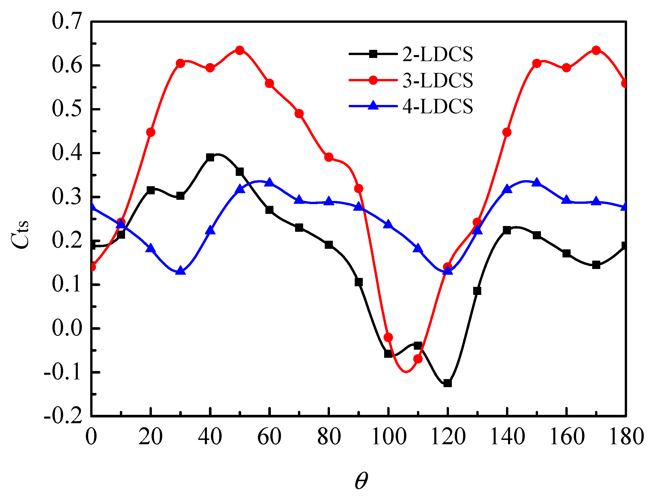 Energies 14 06167 g020