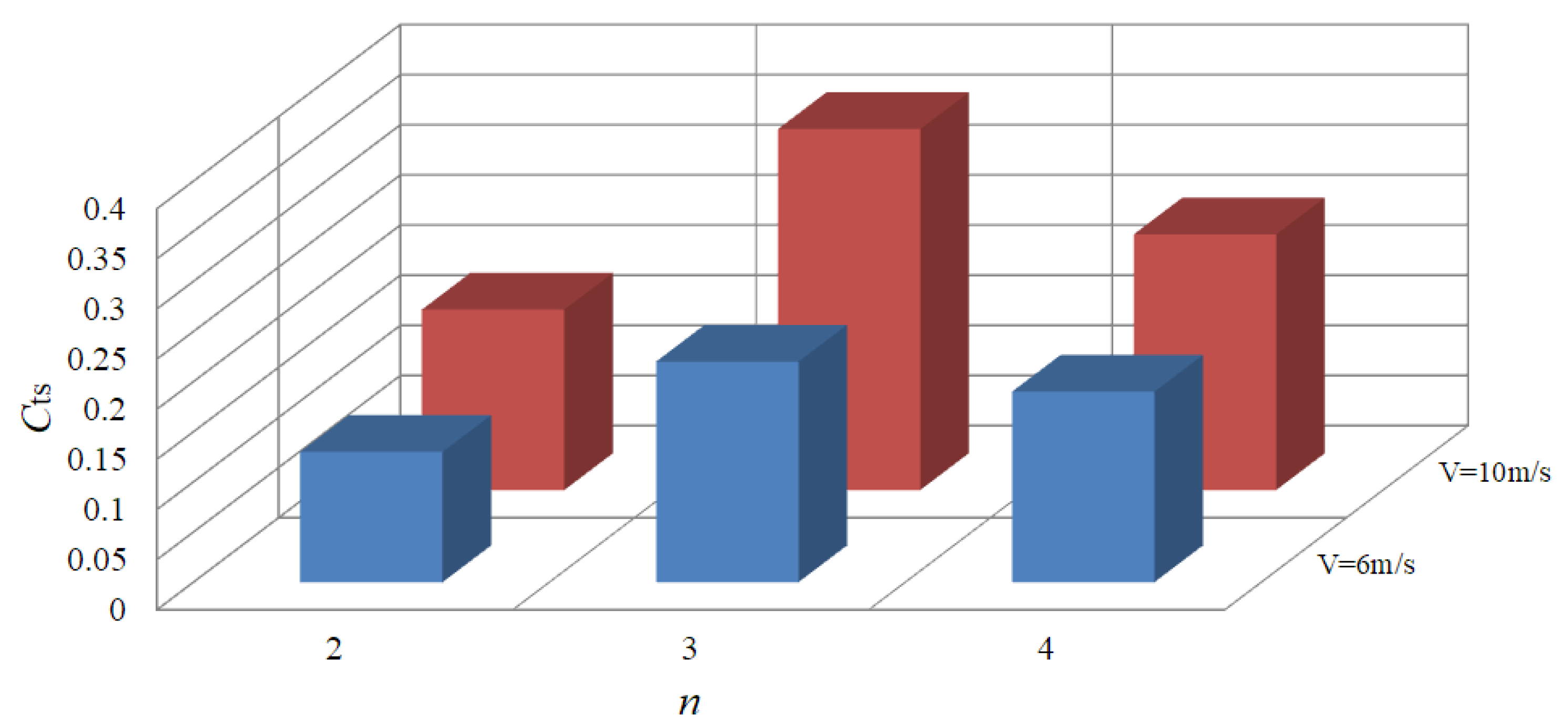 Energies 14 06167 g021