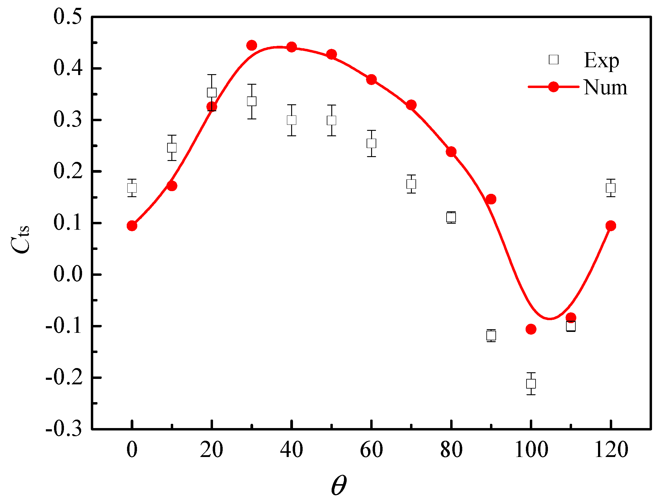 Energies 14 06167 g022
