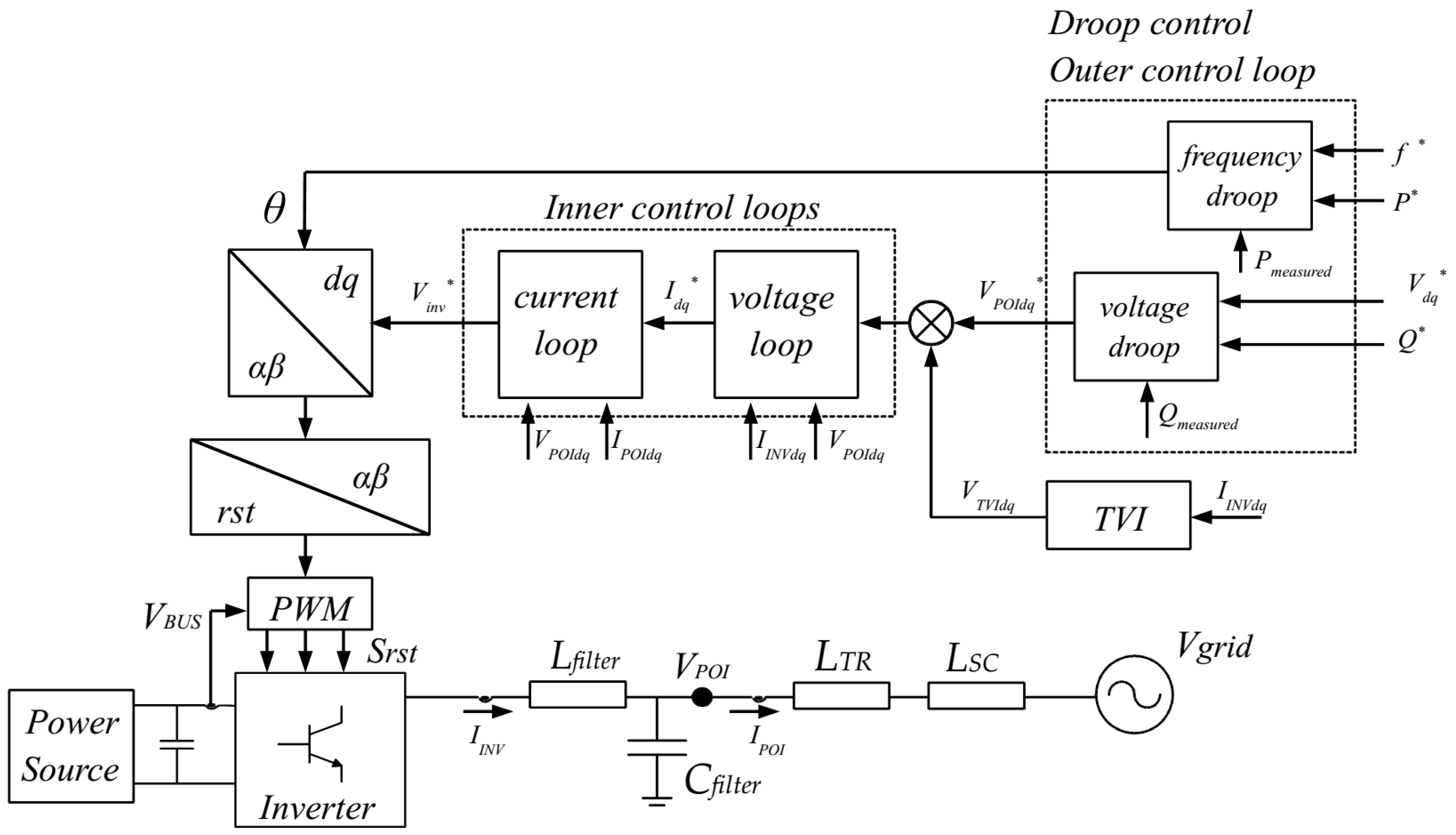 Energies 14 06168 g001 550