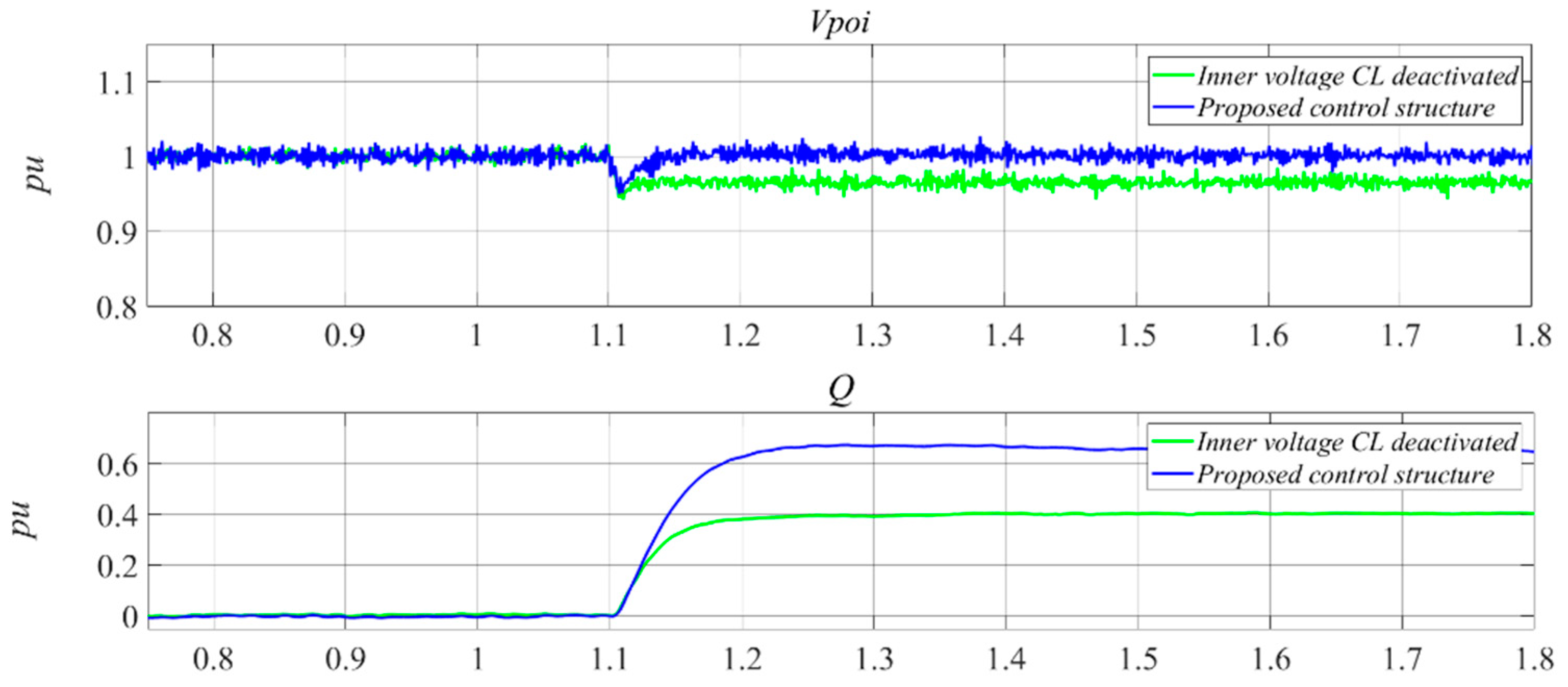 Energies 14 06168 g003 550