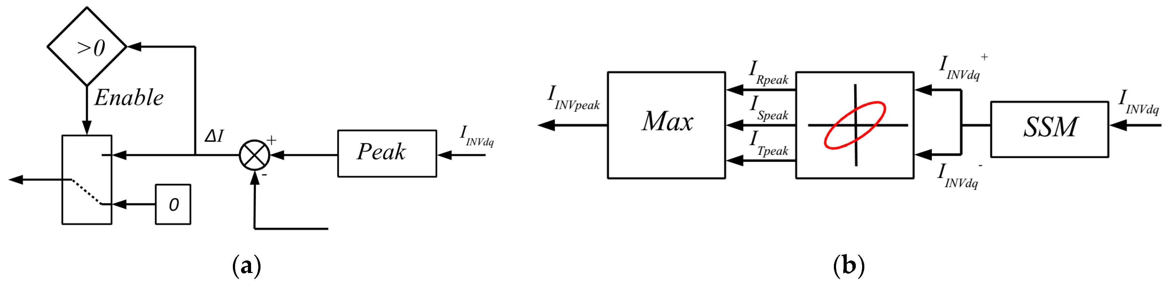 Energies 14 06168 g008 550