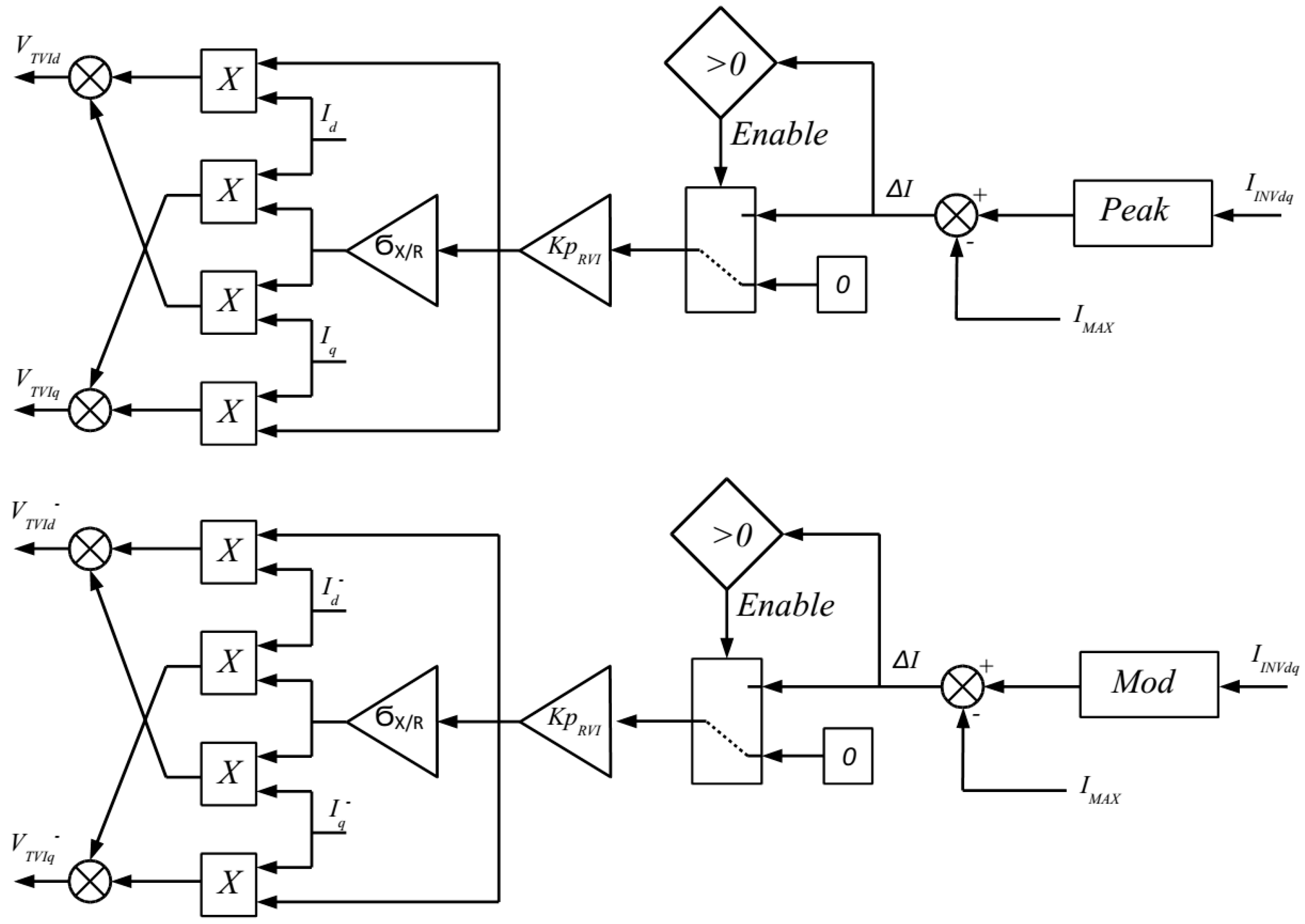 Energies 14 06168 g011 550