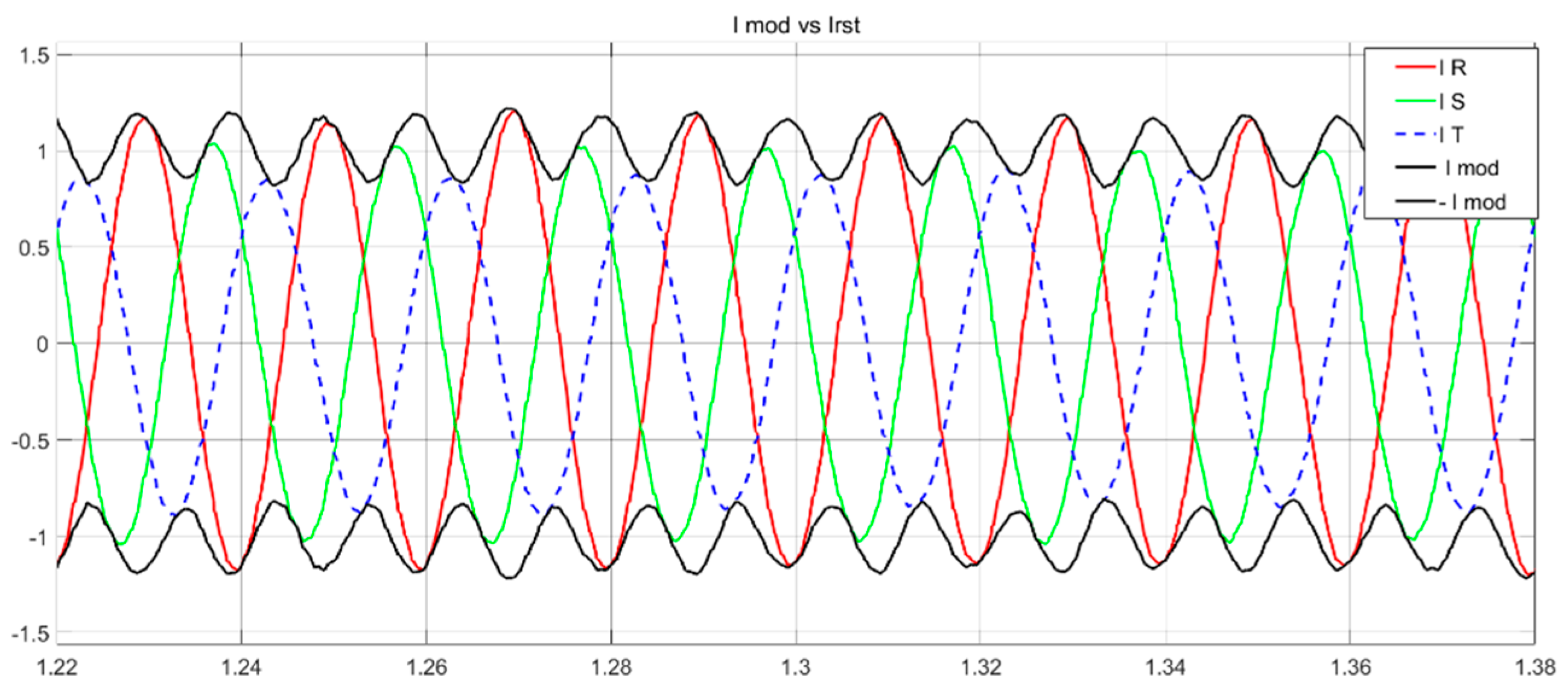 Energies 14 06168 g012 550