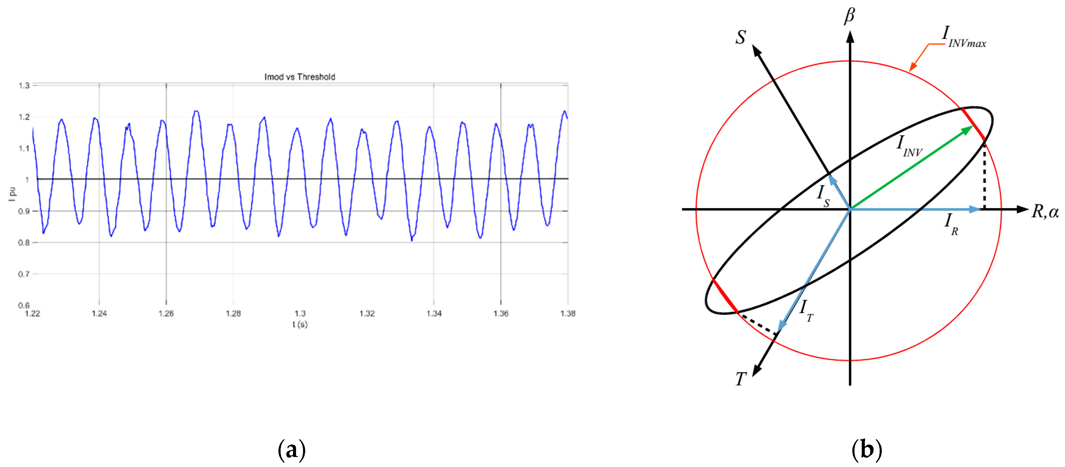 Energies 14 06168 g013 550