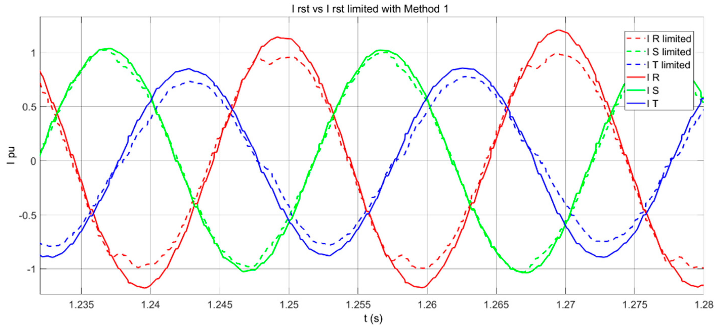 Energies 14 06168 g015 550