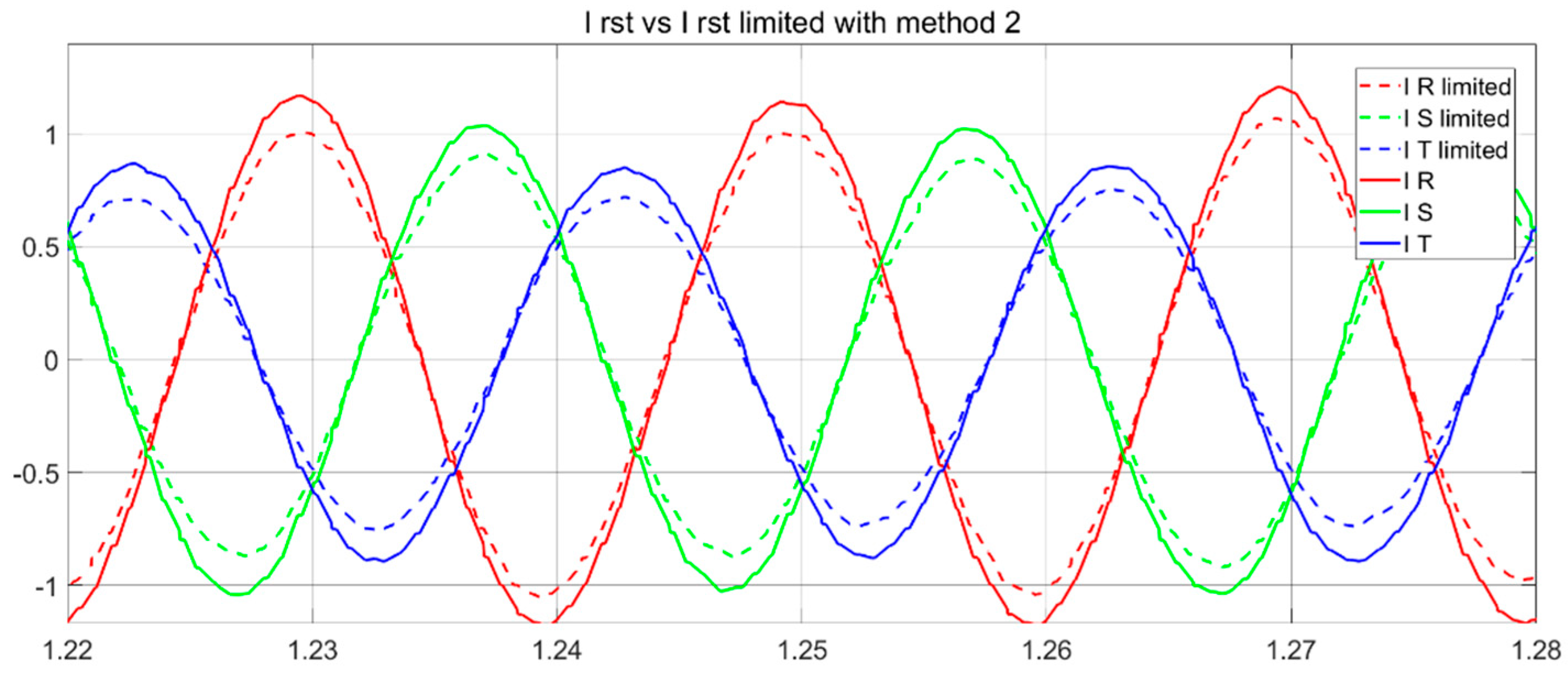 Energies 14 06168 g017 550