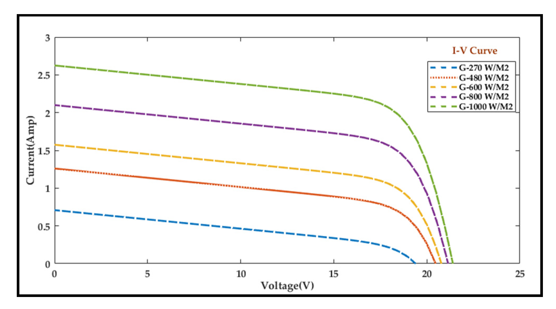 Energies 14 06169 g006
