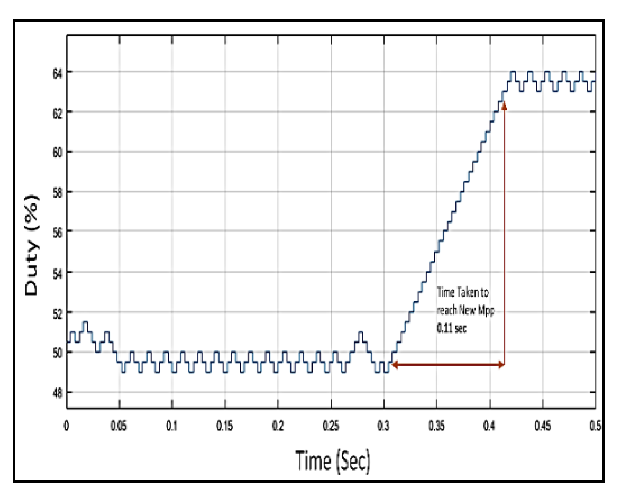 Energies 14 06169 g013