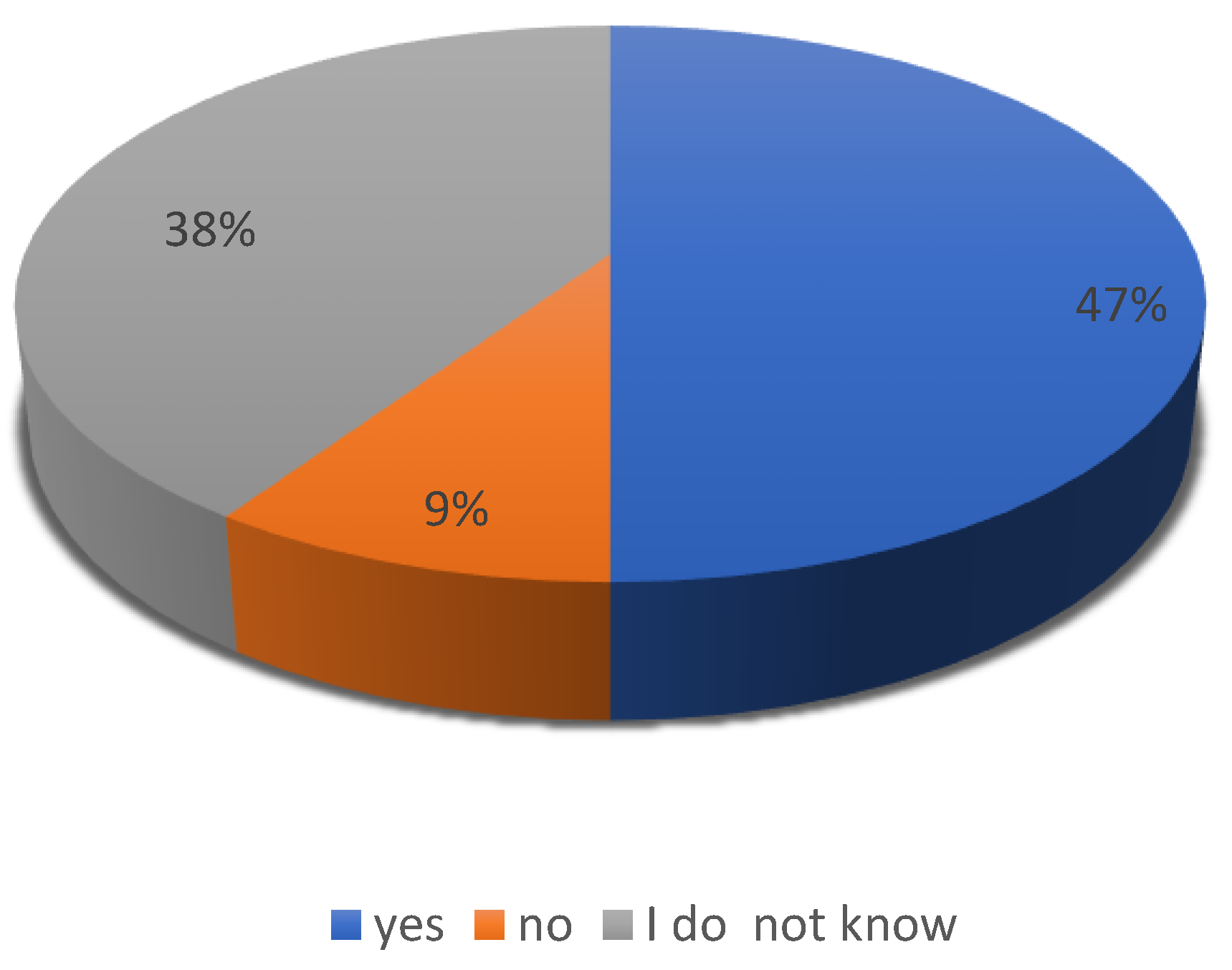 Energies 14 06170 g002 550