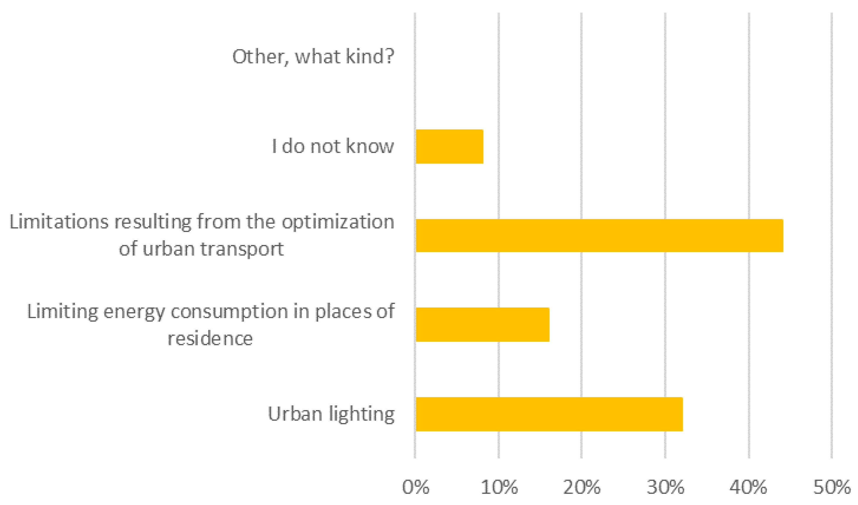 Energies 14 06170 g006 550
