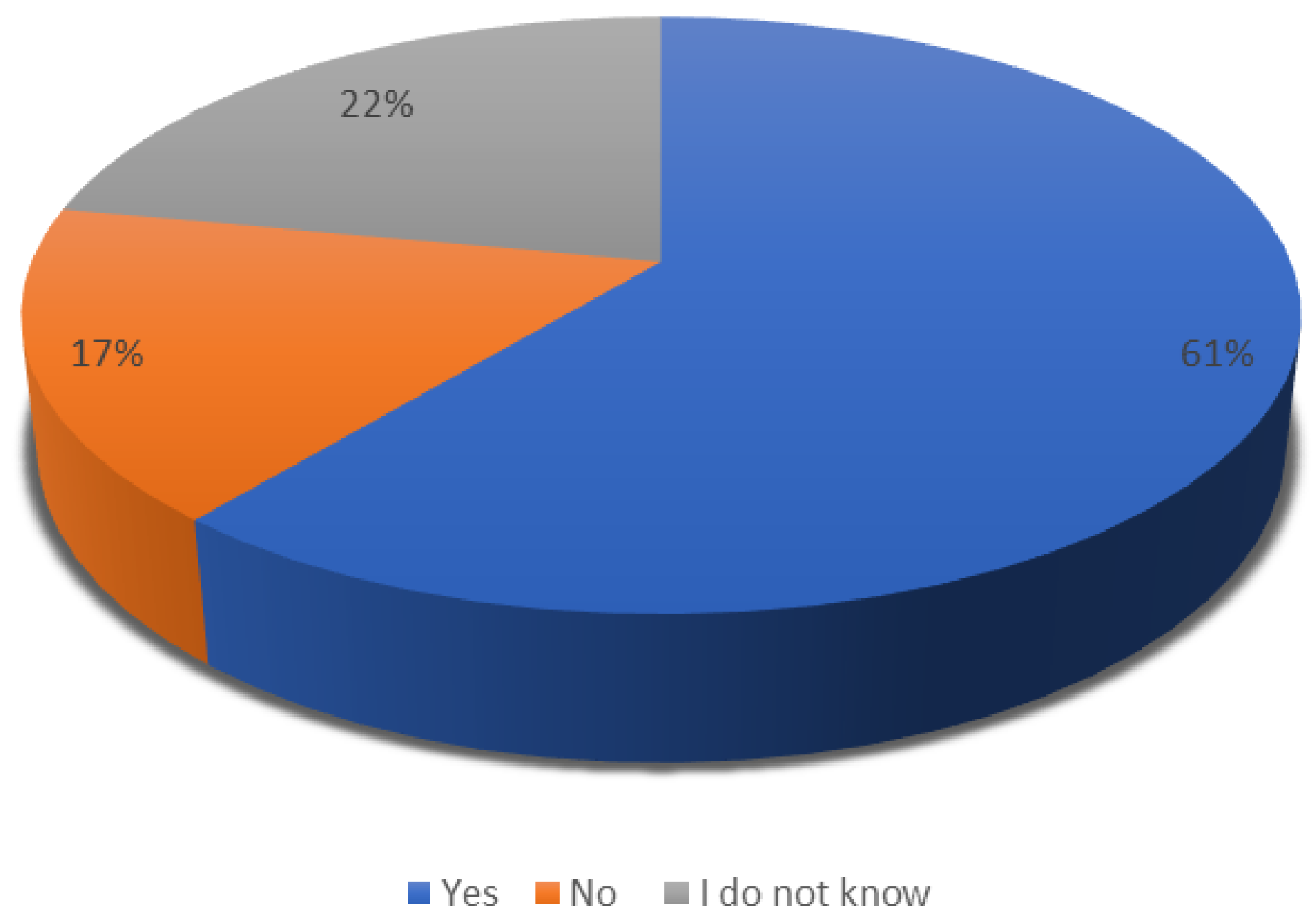 Energies 14 06170 g007 550