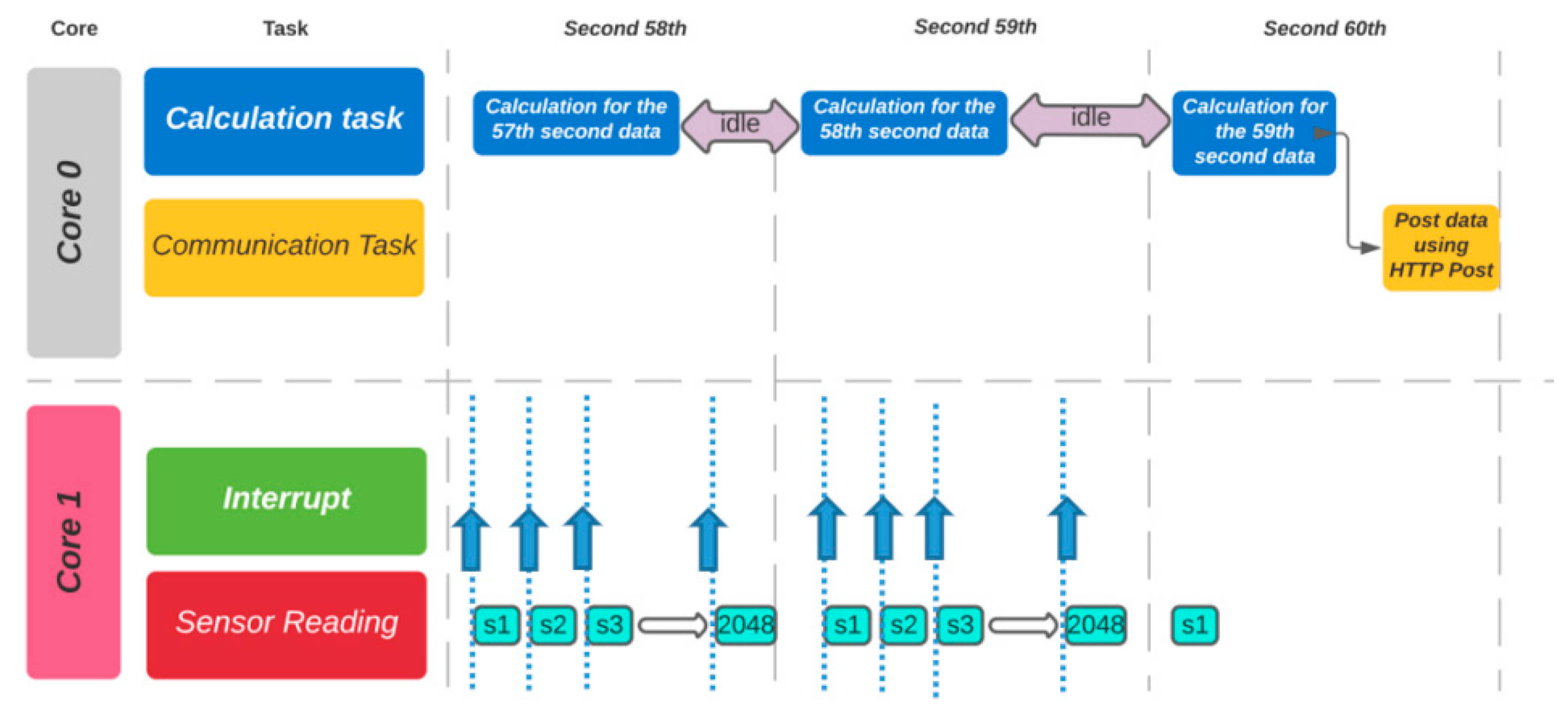 Energies 14 06171 g004 550
