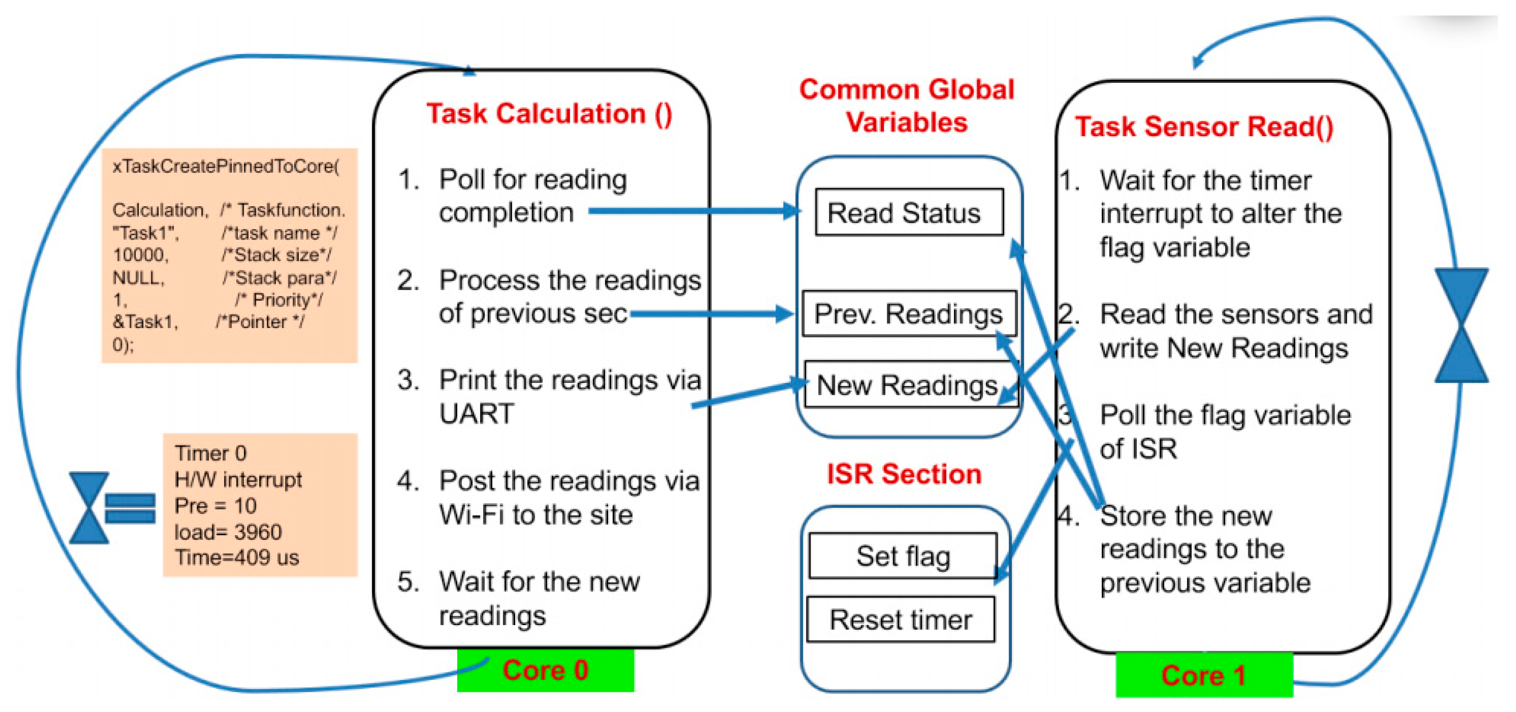 Energies 14 06171 g005 550