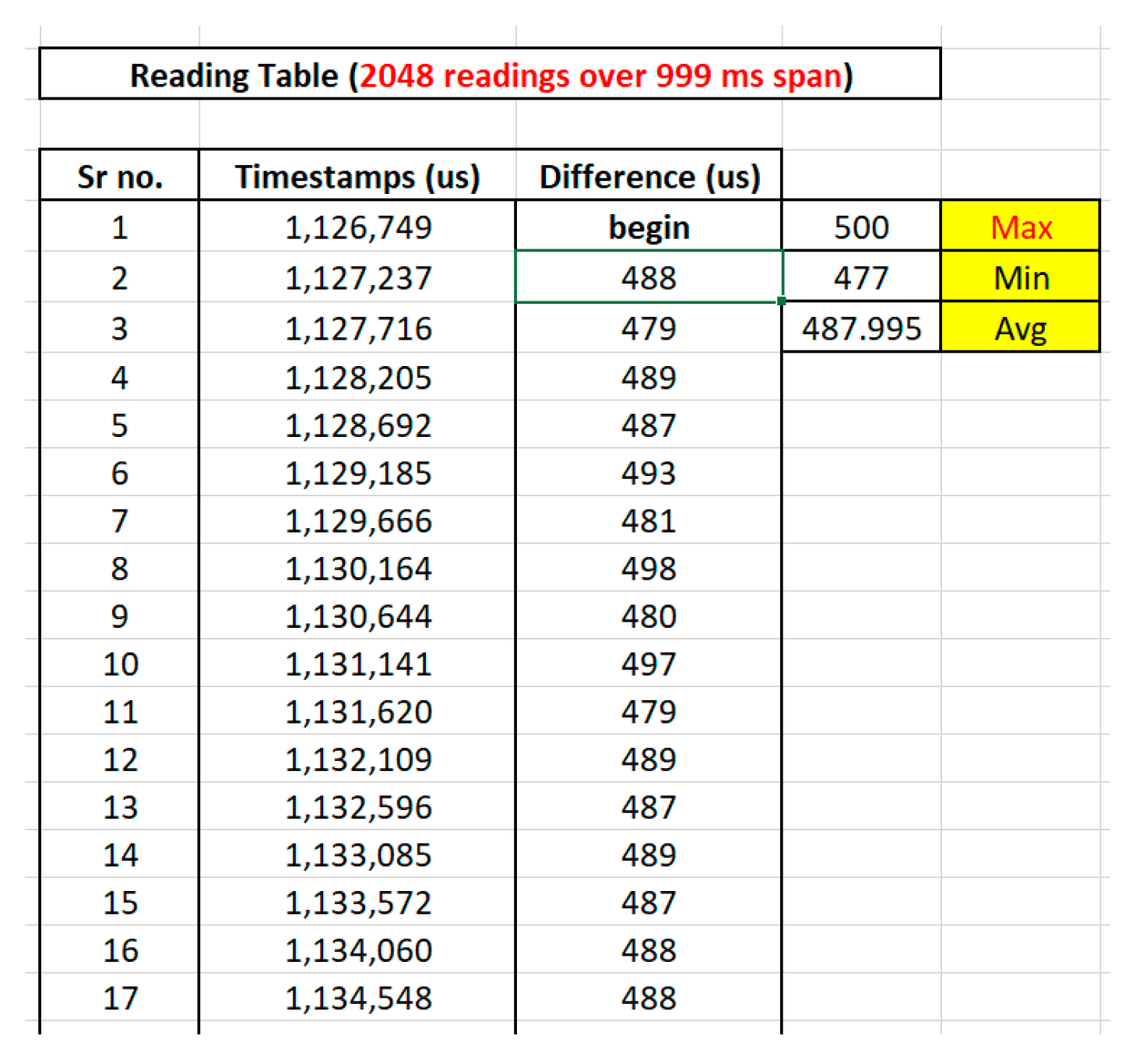 Energies 14 06171 g007 550