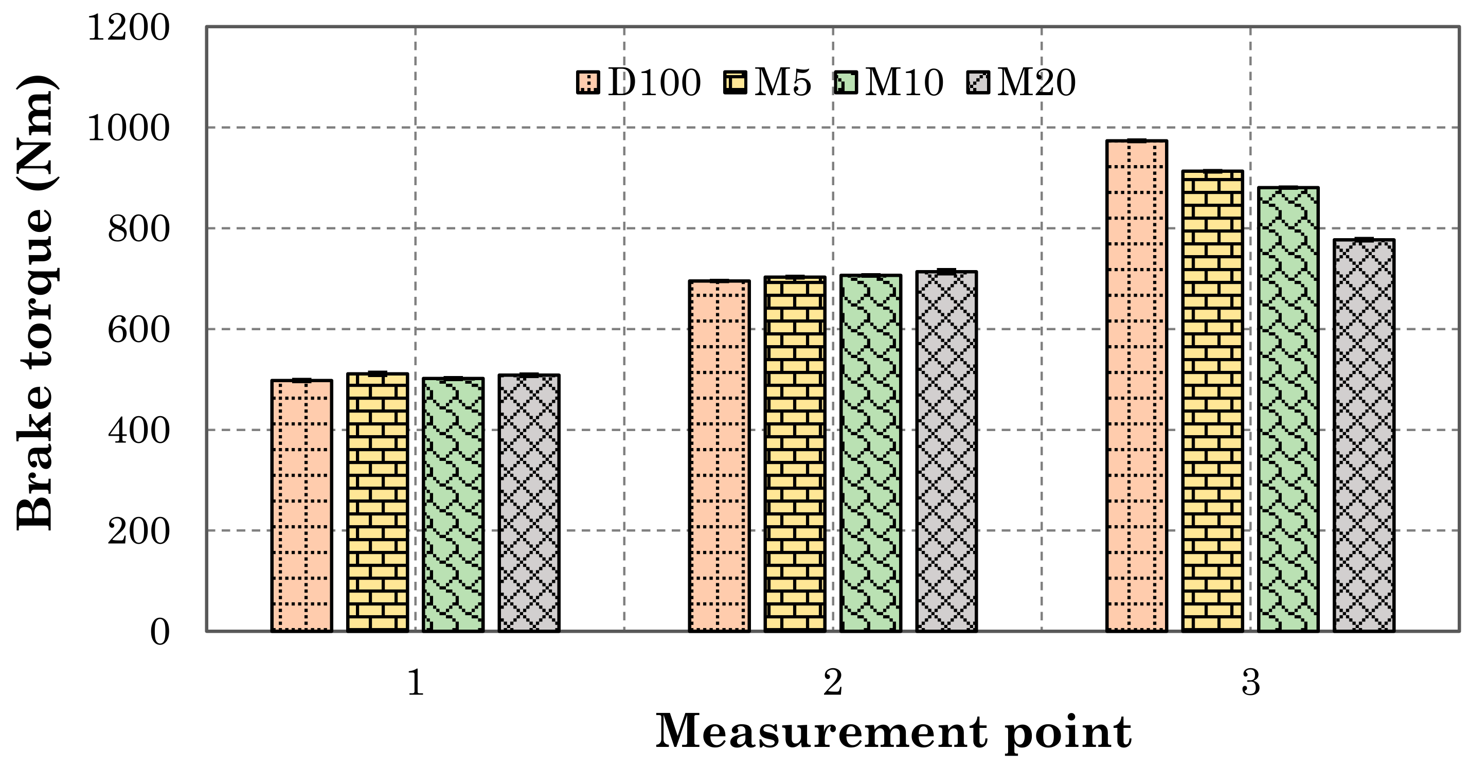Energies 14 06173 g006 550