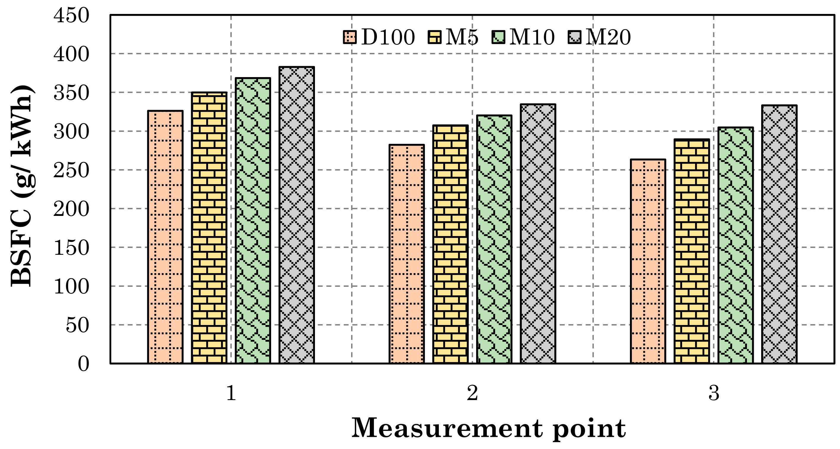 Energies 14 06173 g007 550