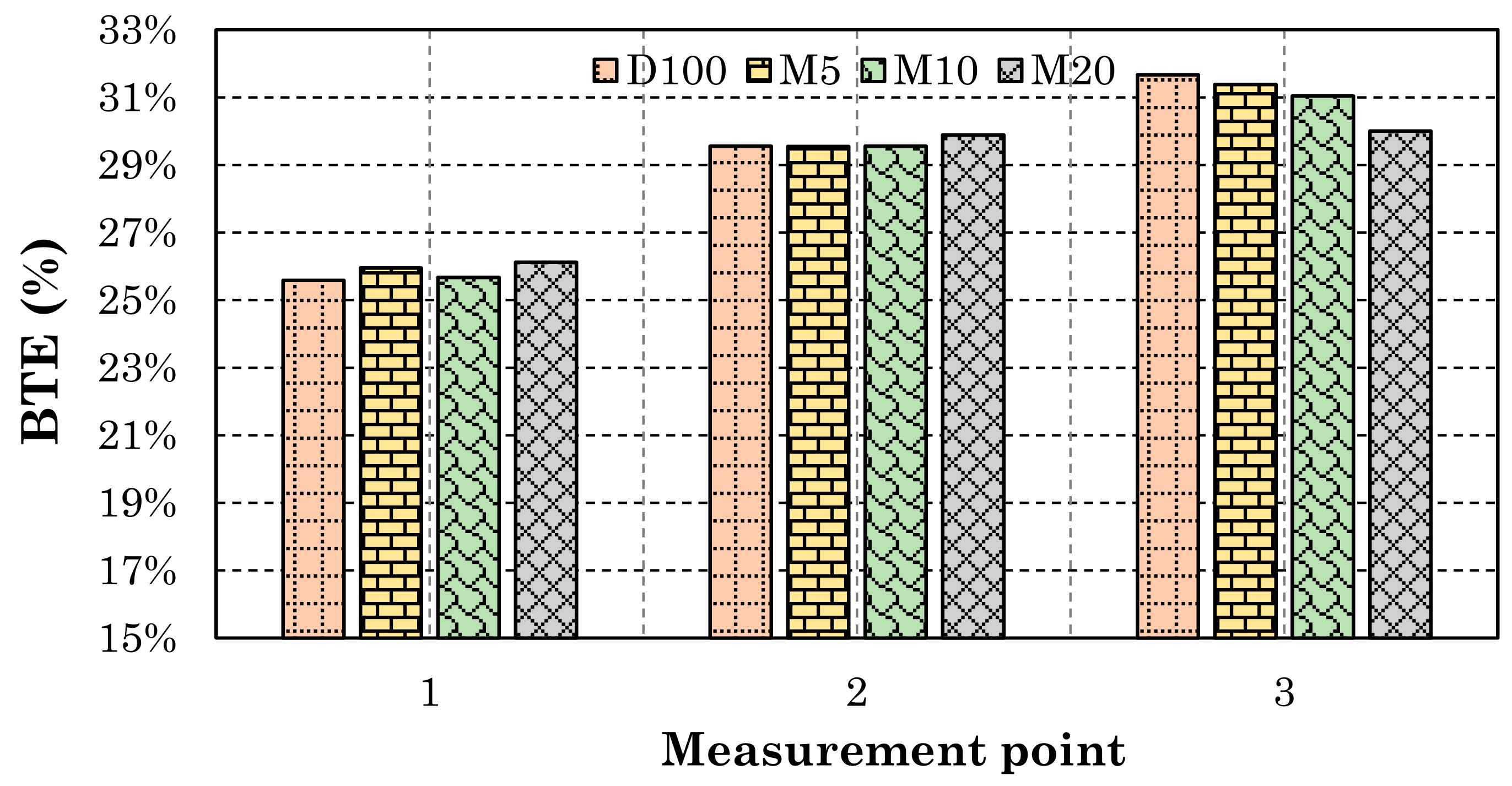 Energies 14 06173 g008 550