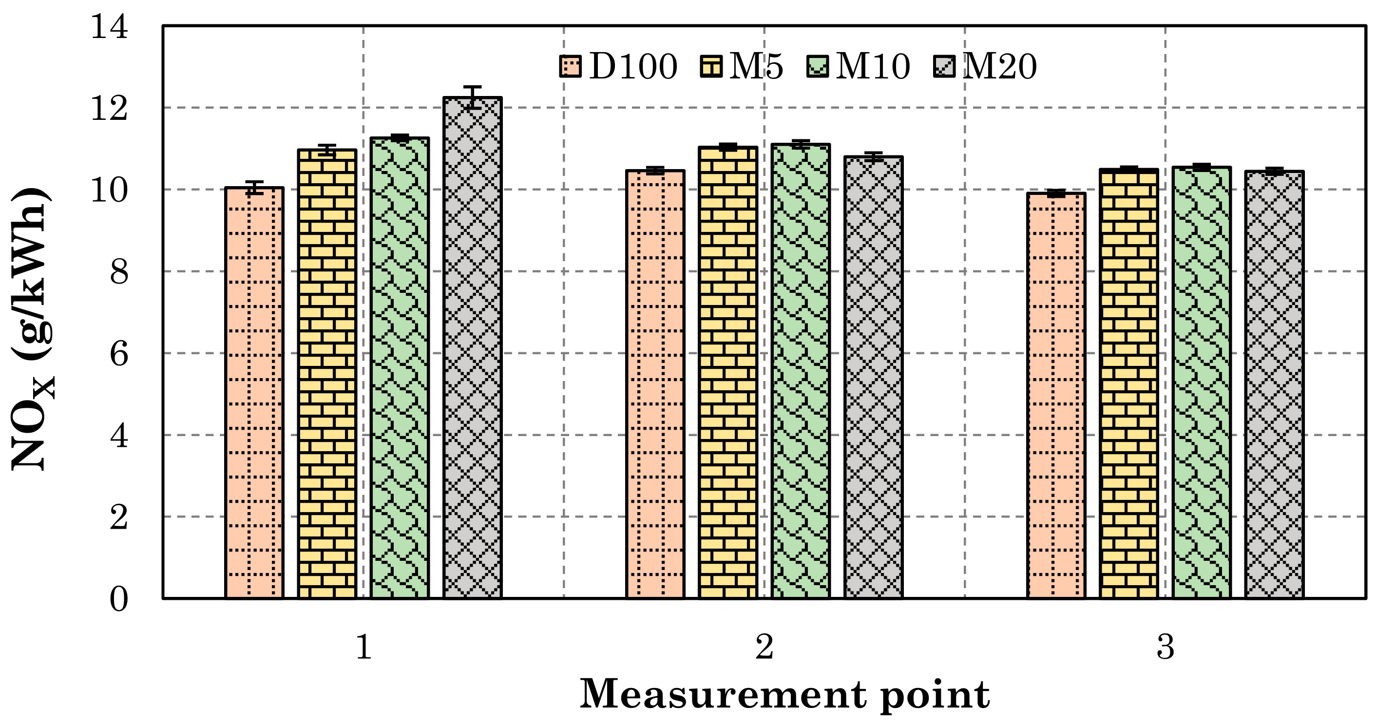 Energies 14 06173 g011 550