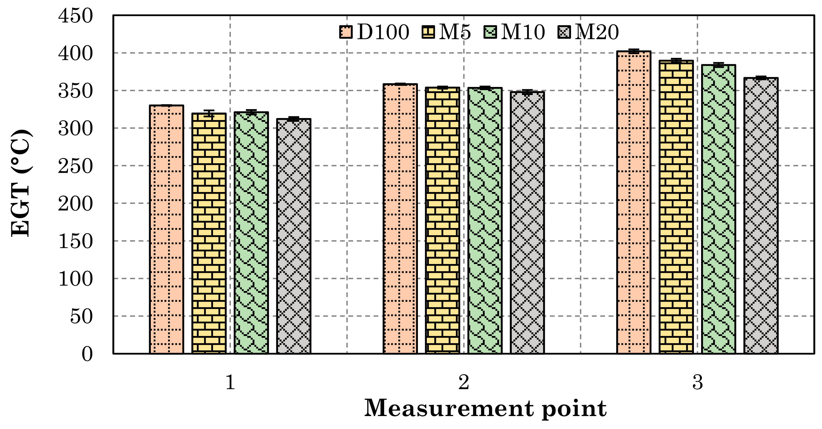 Energies 14 06173 g013 550