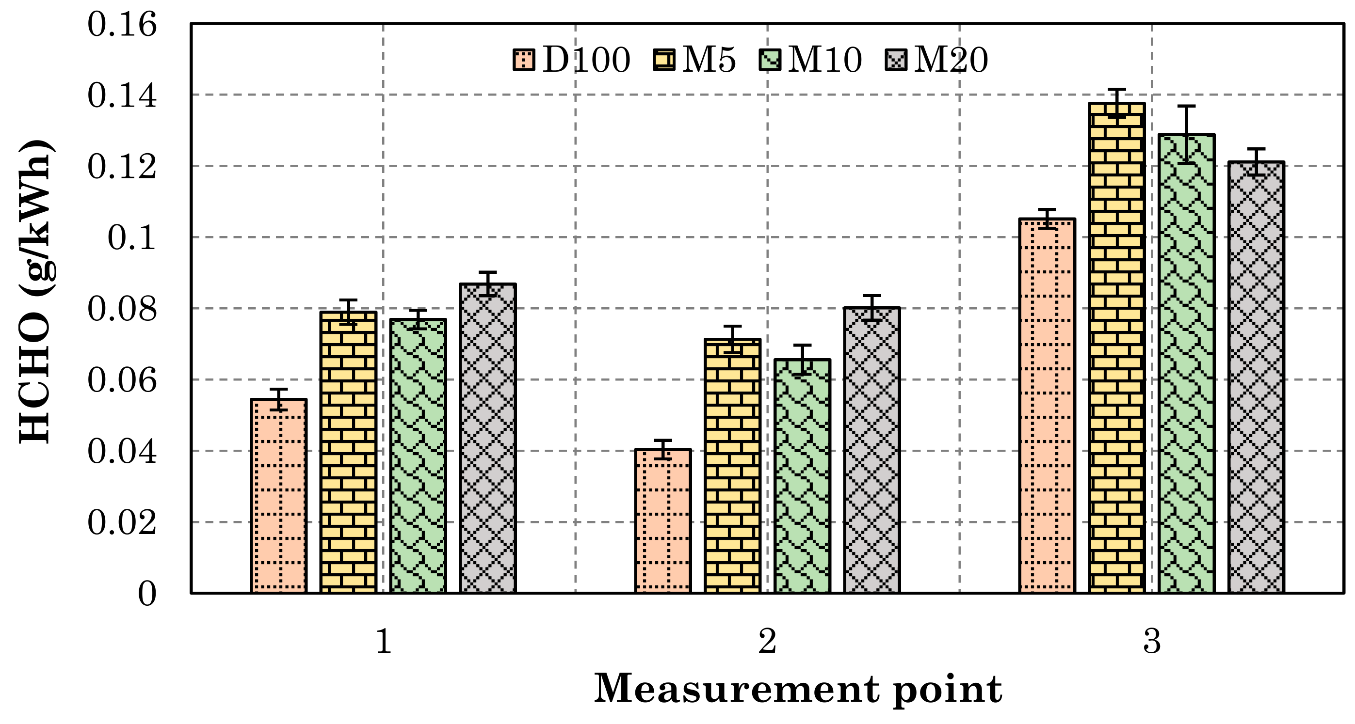 Energies 14 06173 g014 550