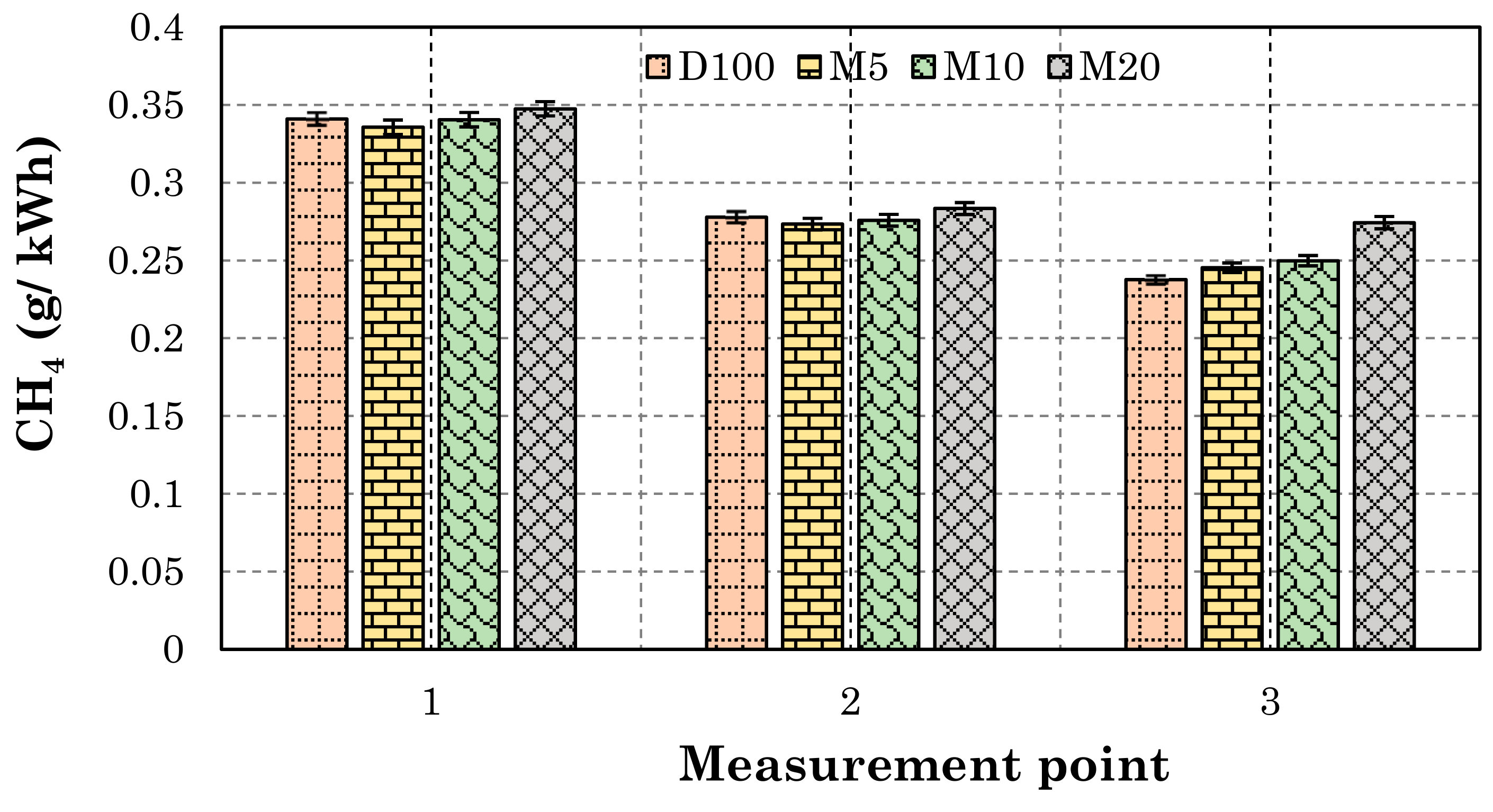 Energies 14 06173 g016 550