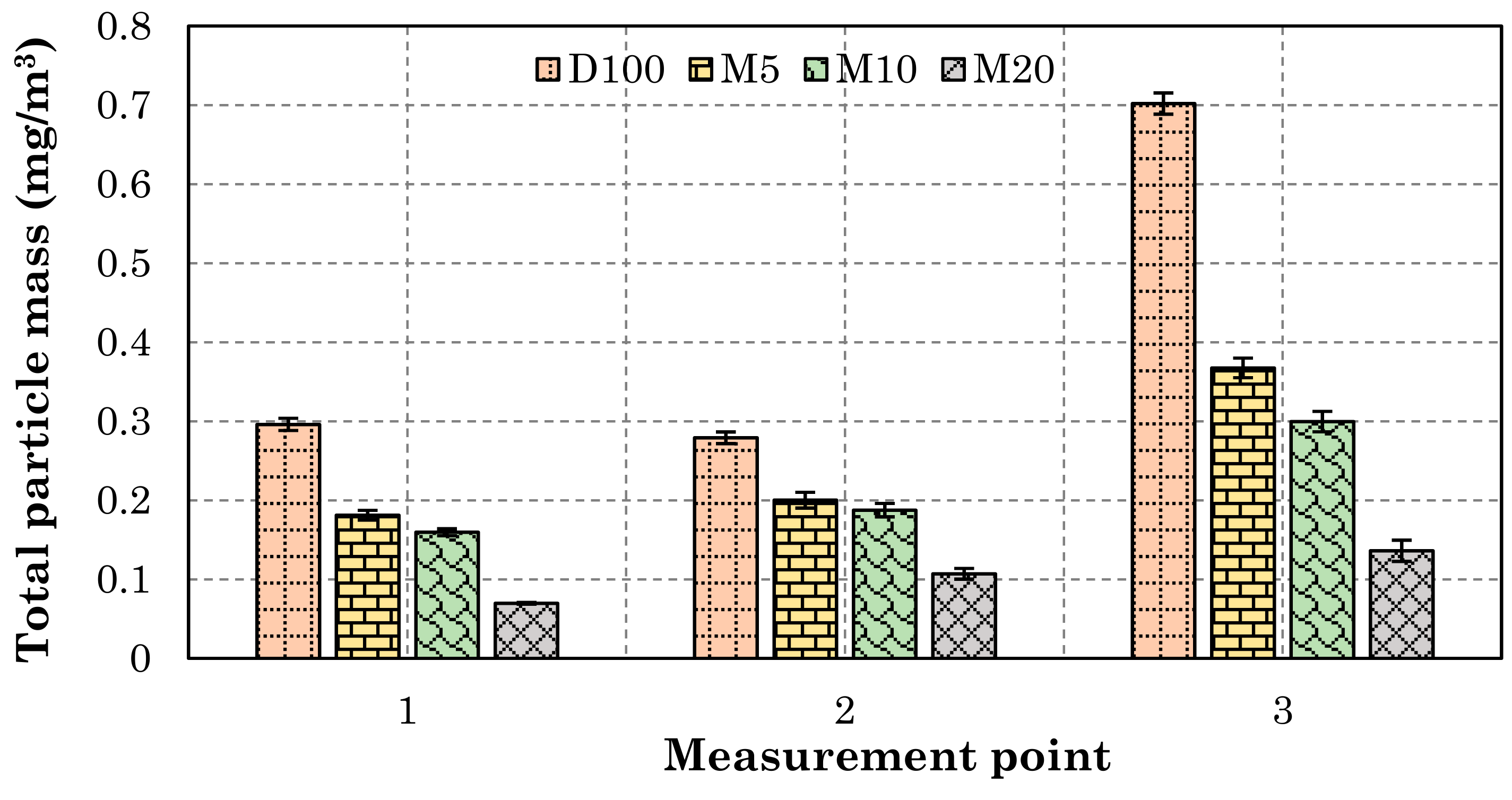 Energies 14 06173 g017 550