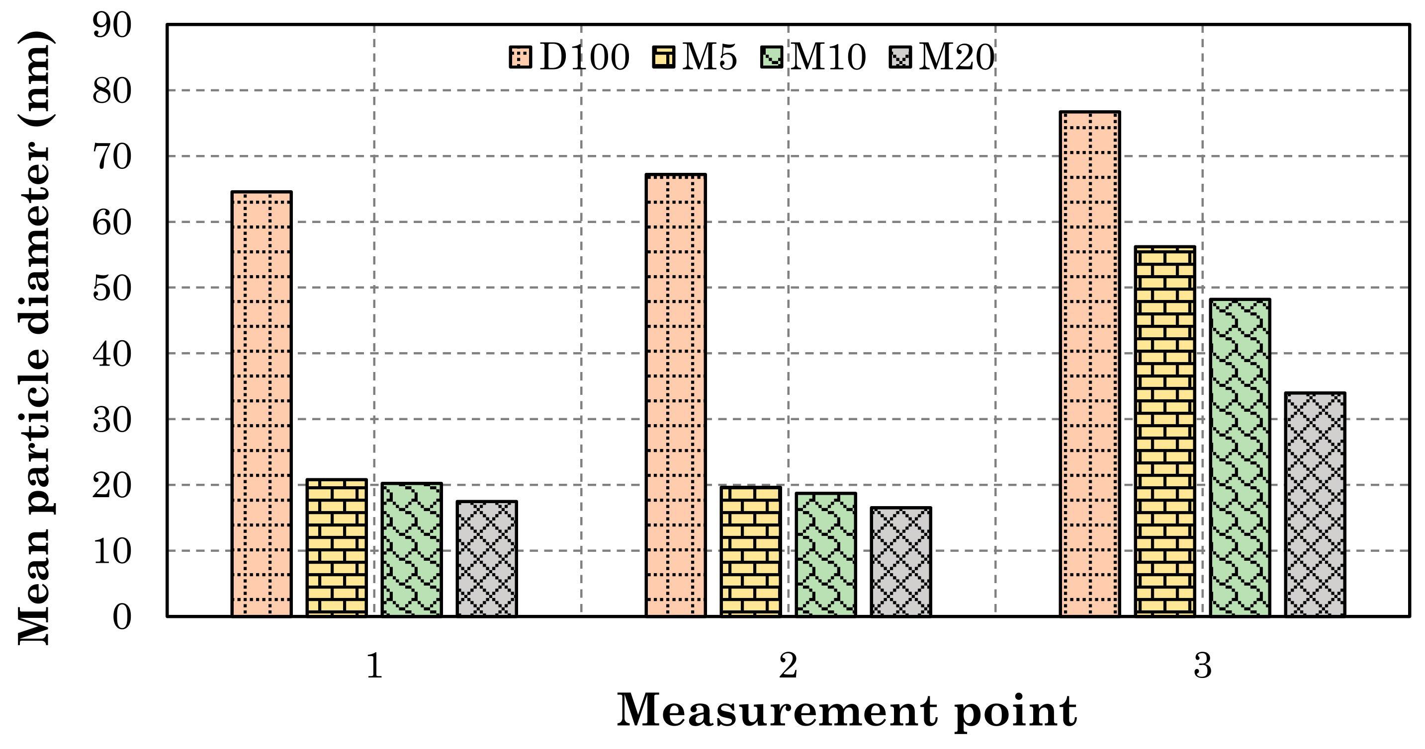 Energies 14 06173 g018 550