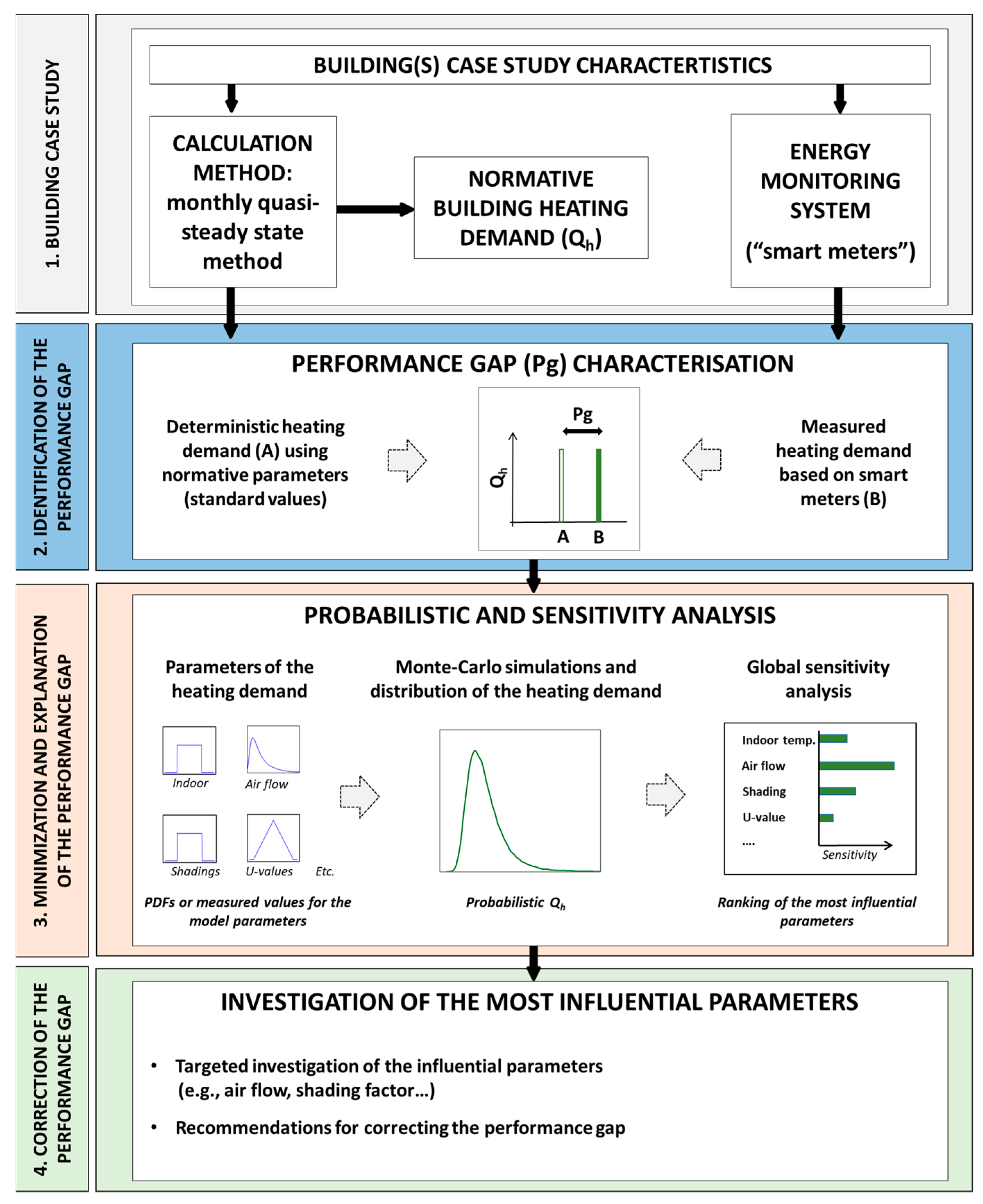 Energies 14 06178 g001