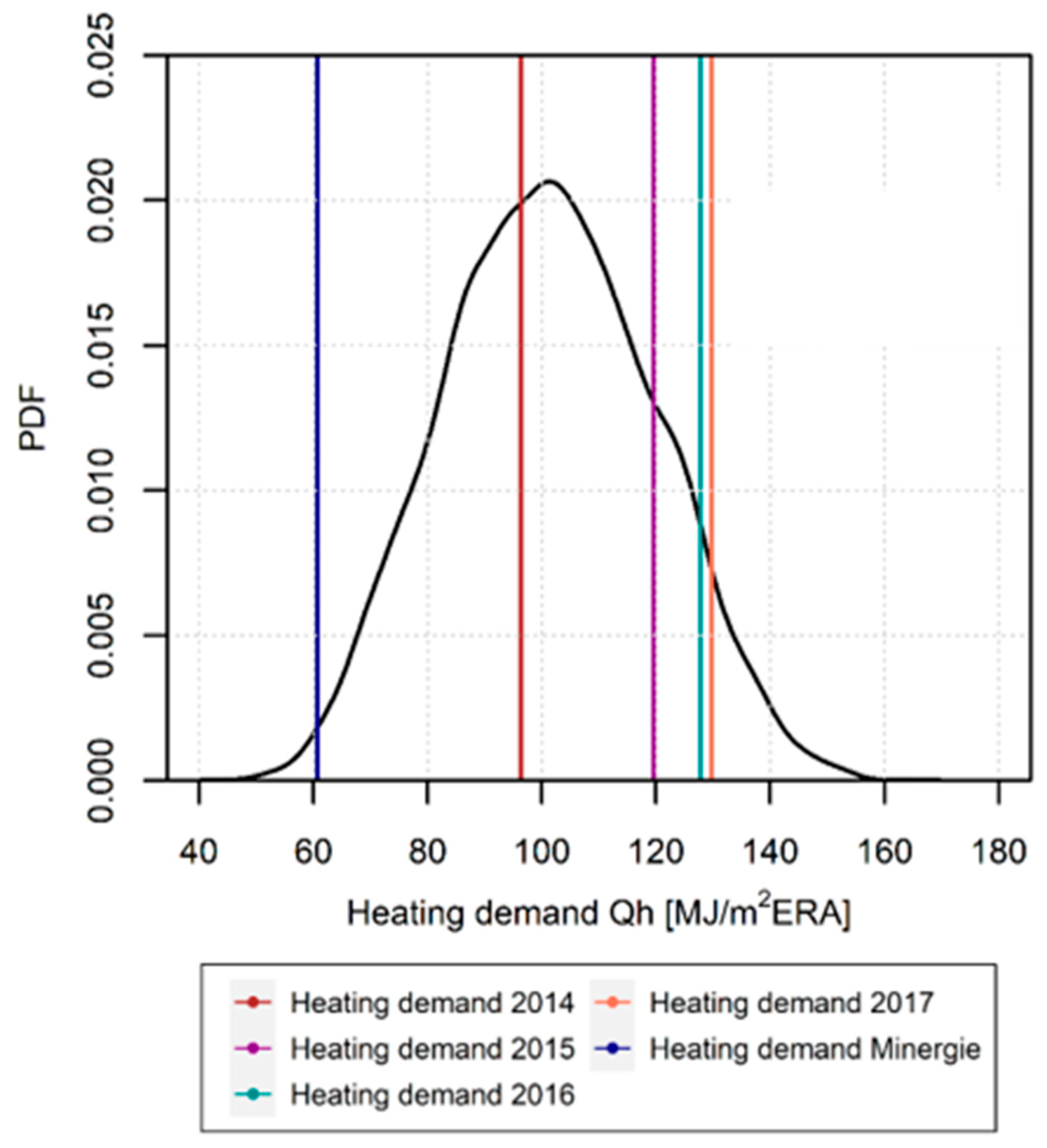 Energies 14 06178 g004