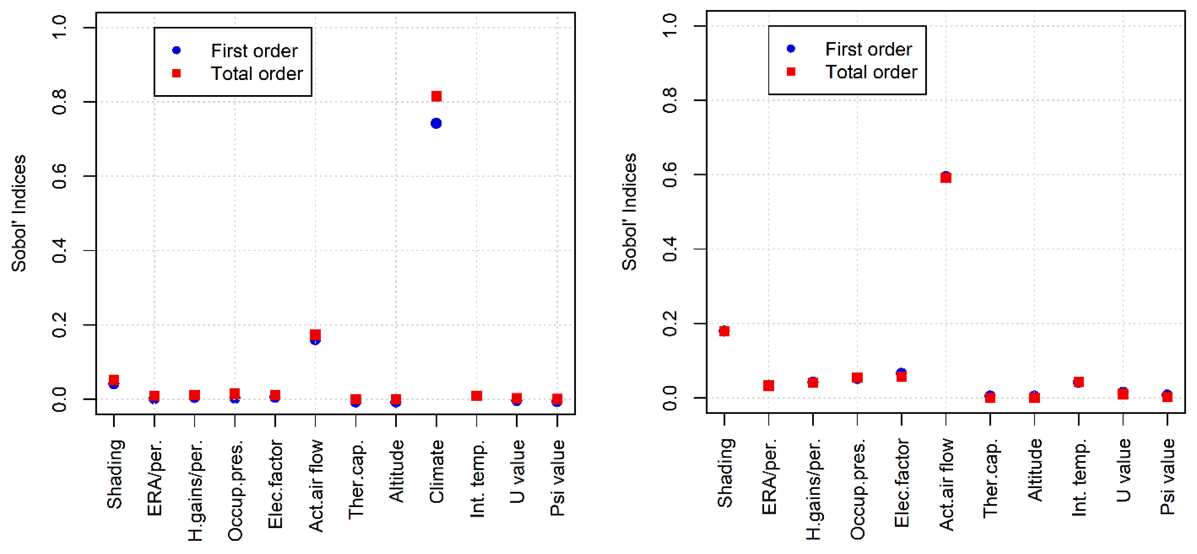 Energies 14 06178 g006