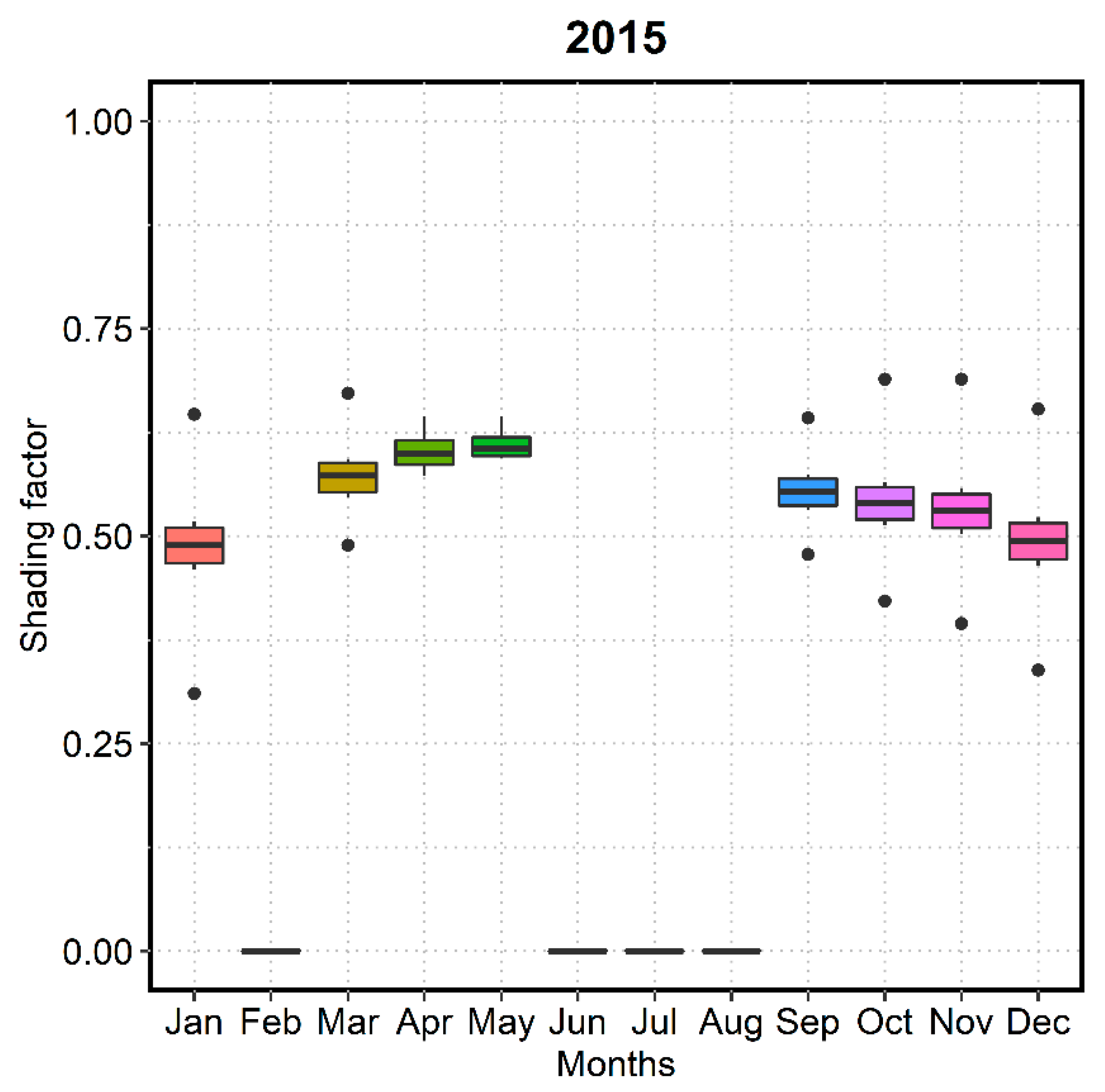 Energies 14 06178 g007