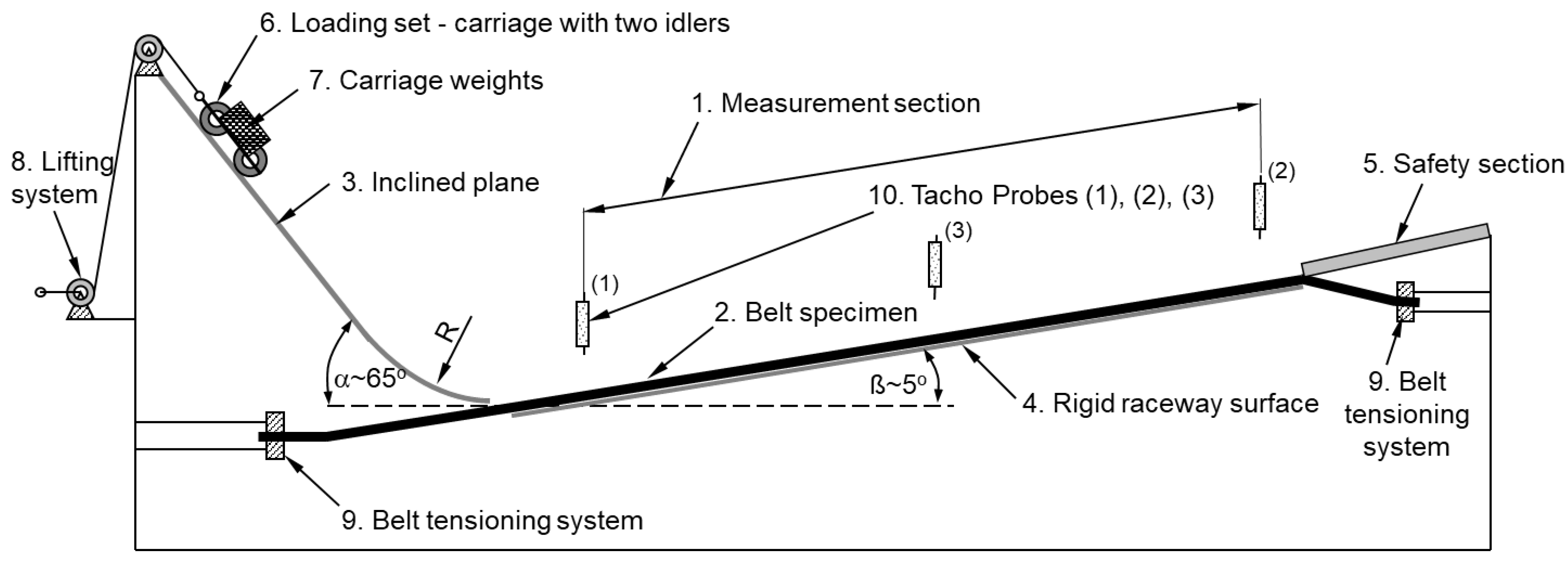 Energies 14 06180 g002 550