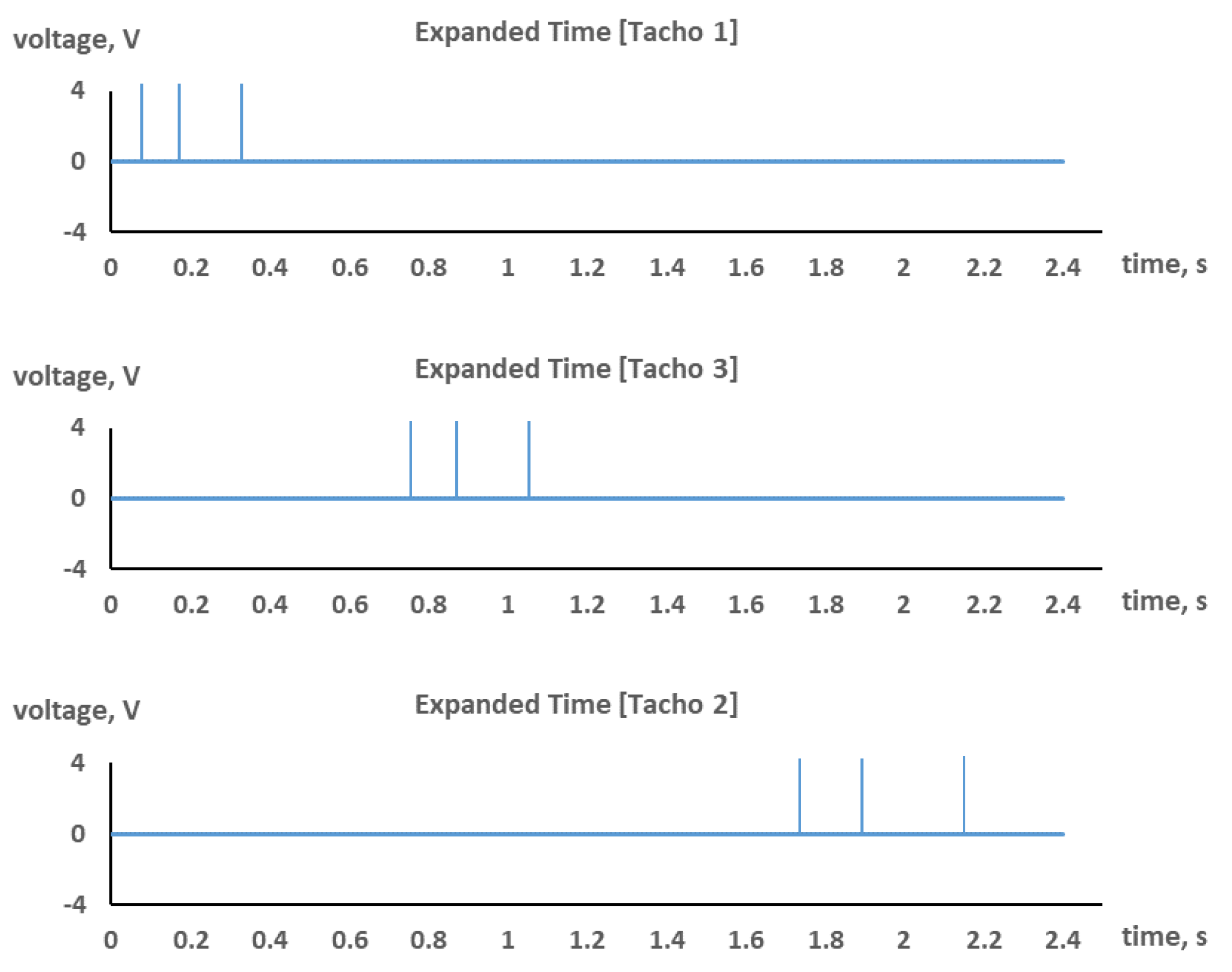 Energies 14 06180 g004 550