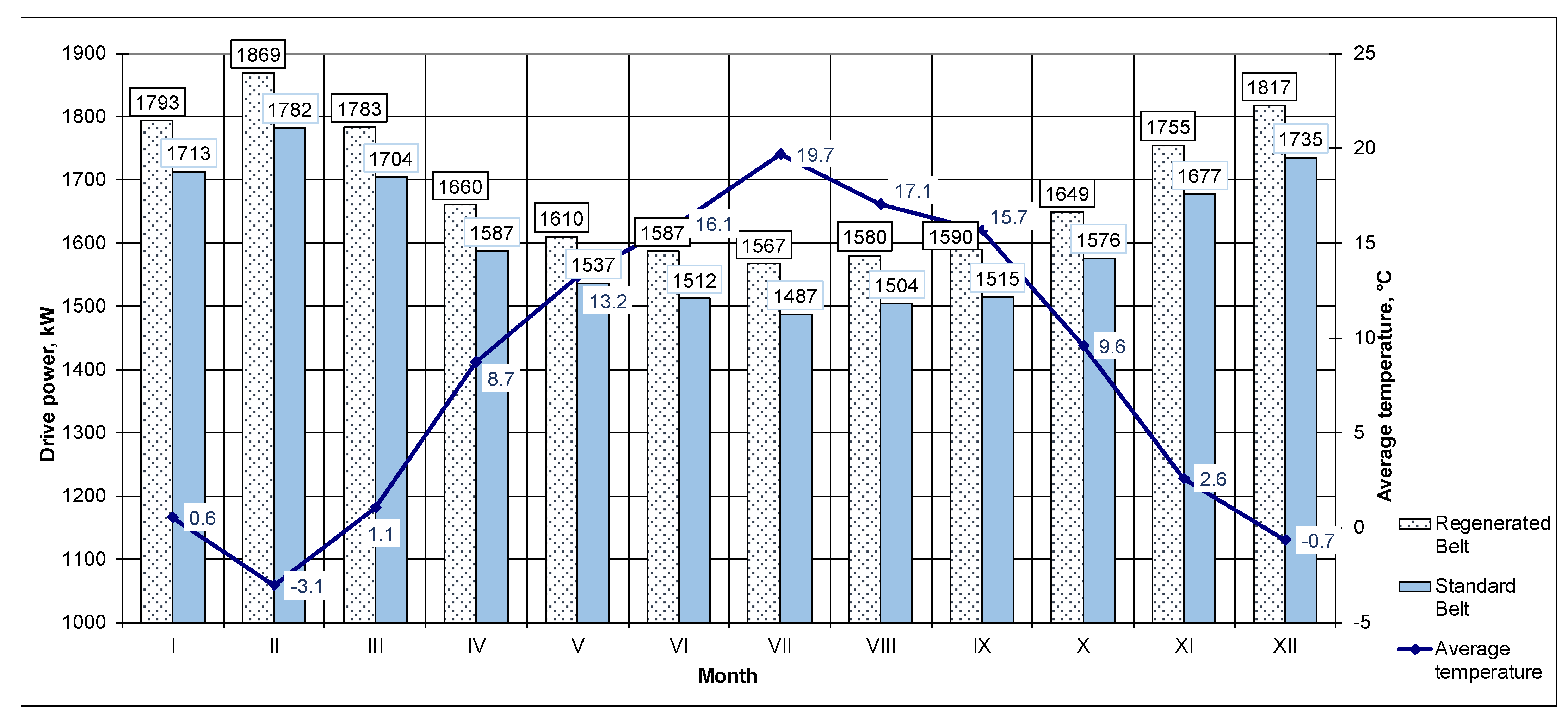 Energies 14 06180 g006 550