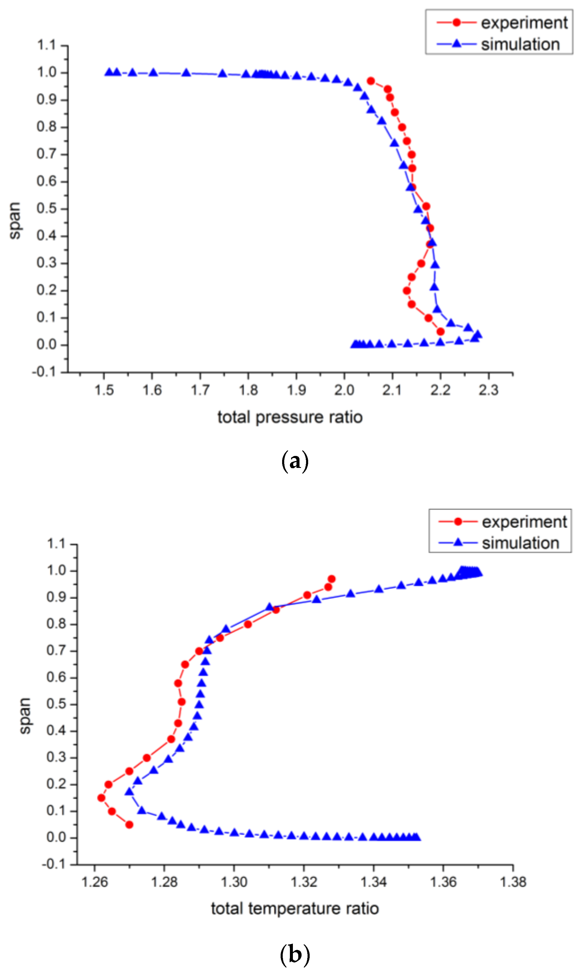 Energies 14 06181 g005
