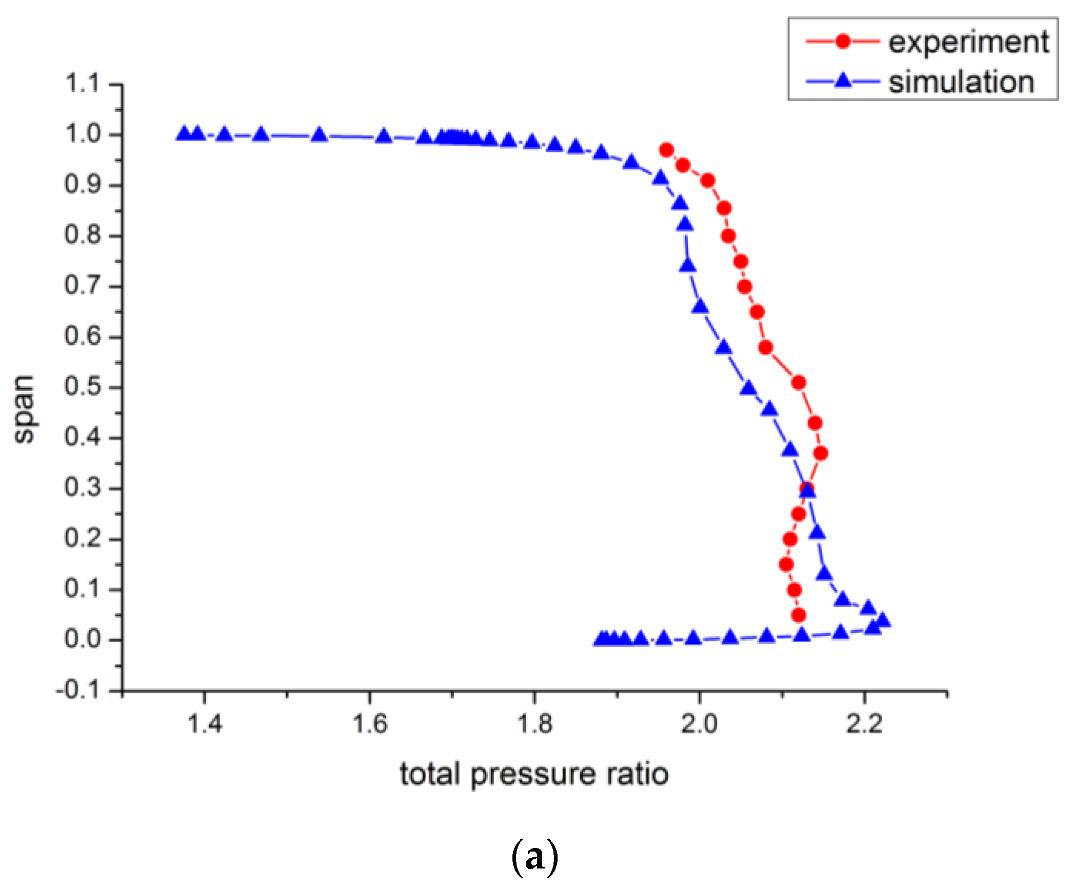 Energies 14 06181 g006a