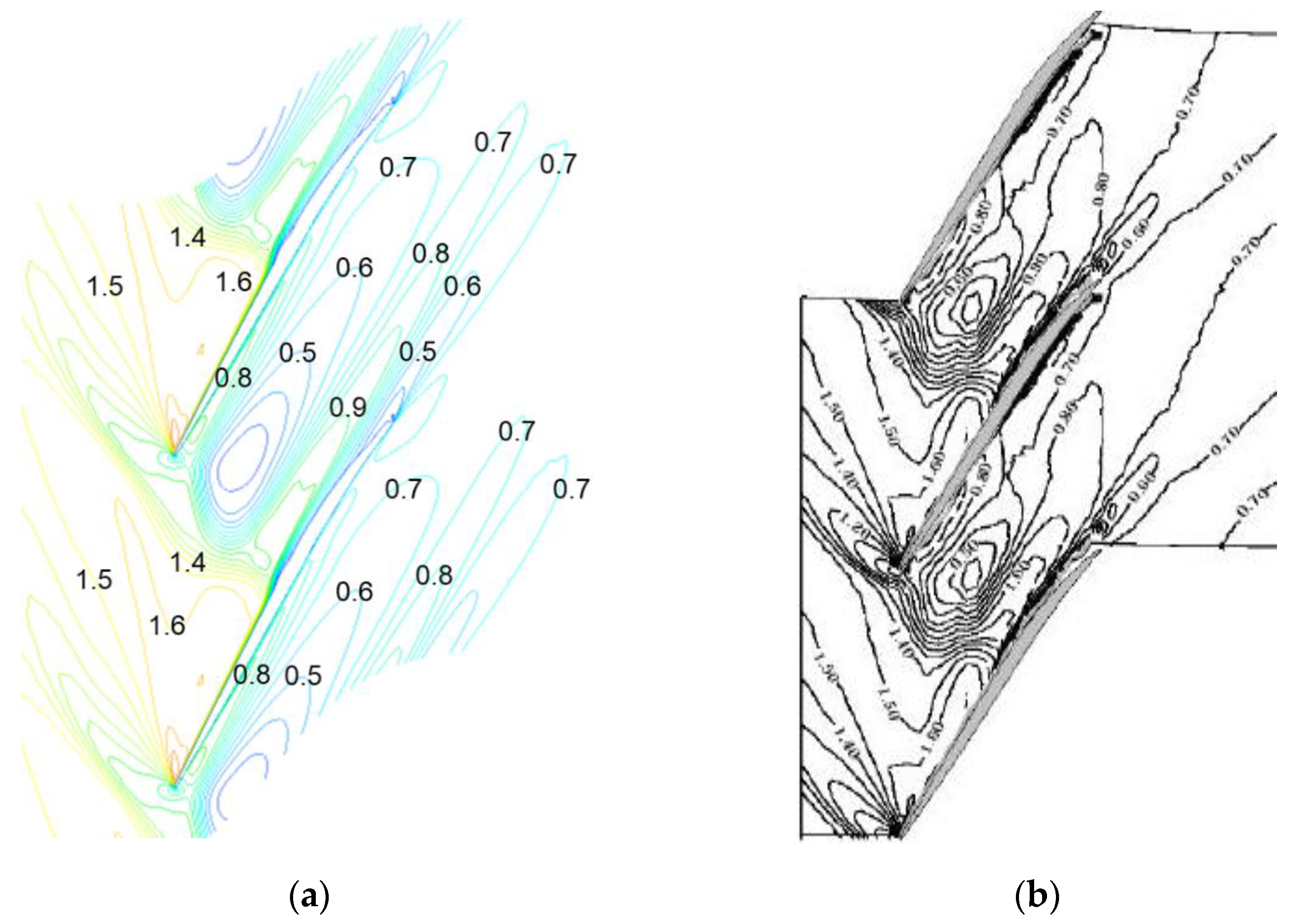 Energies 14 06181 g007