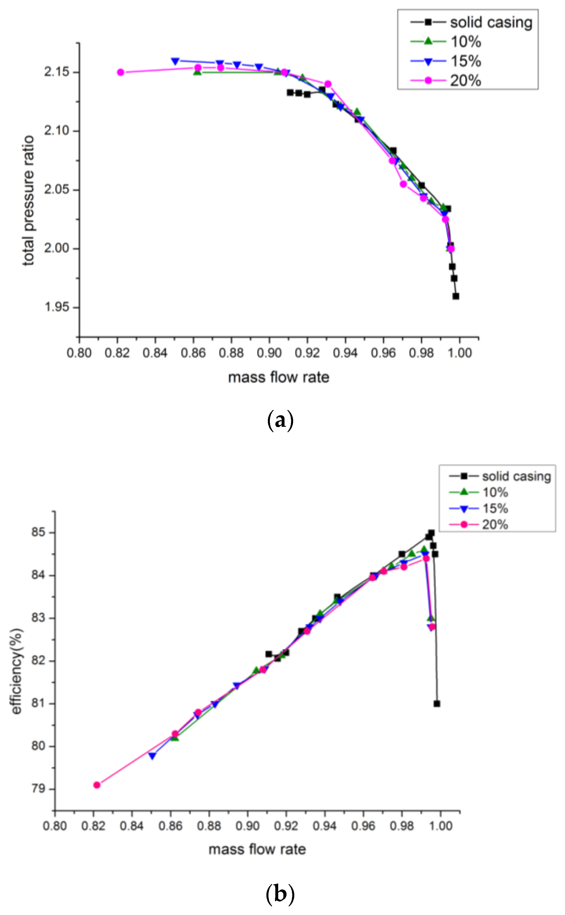 Energies 14 06181 g008