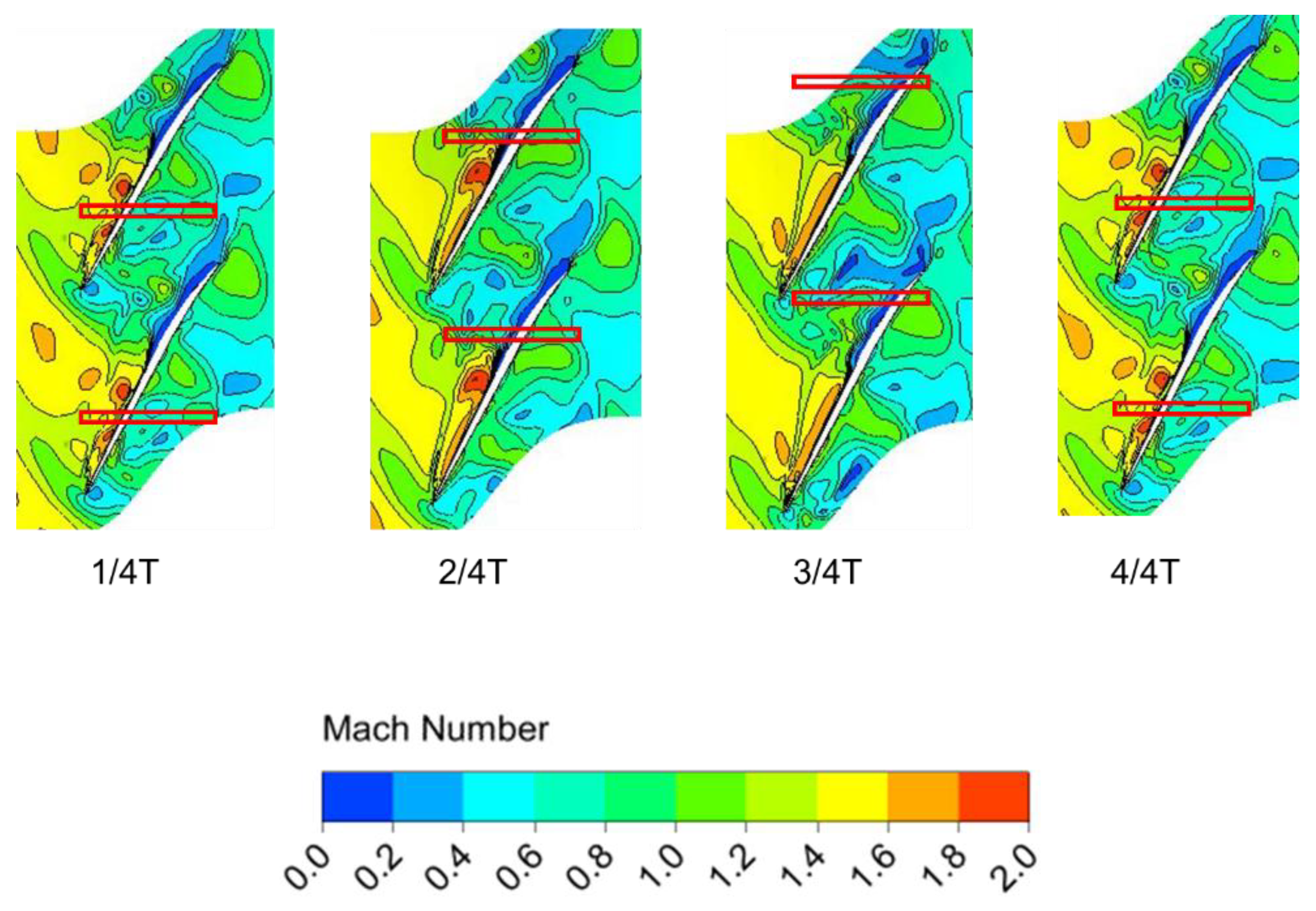 Energies 14 06181 g013