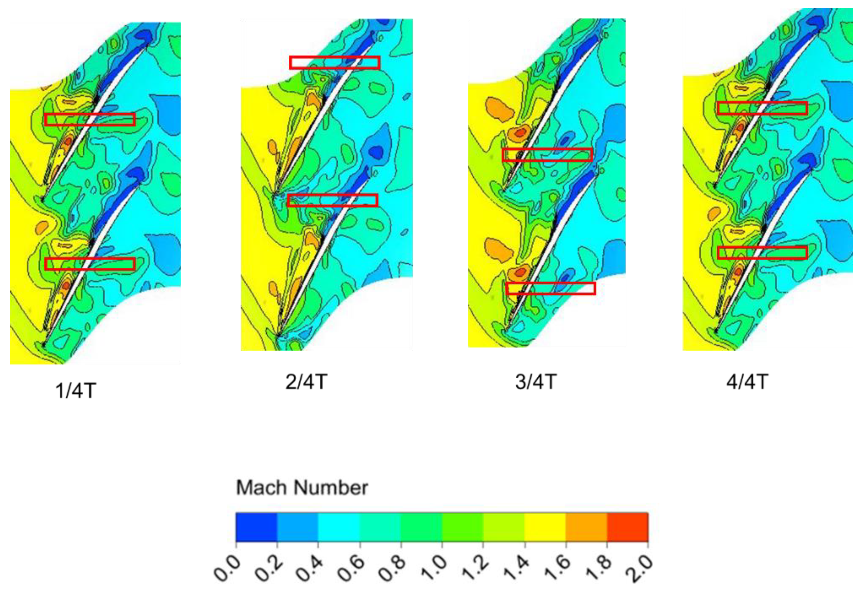 Energies 14 06181 g014