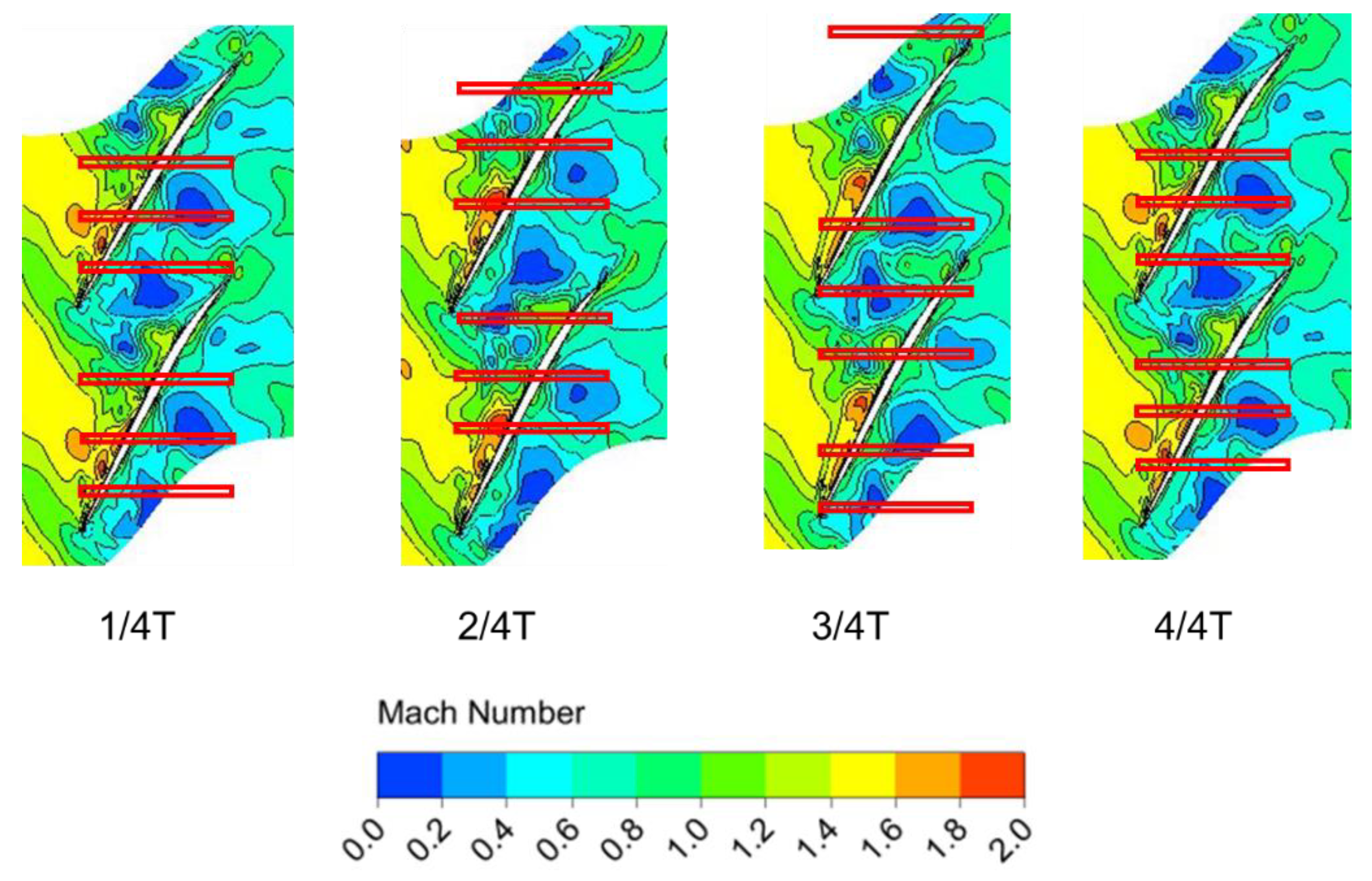 Energies 14 06181 g019