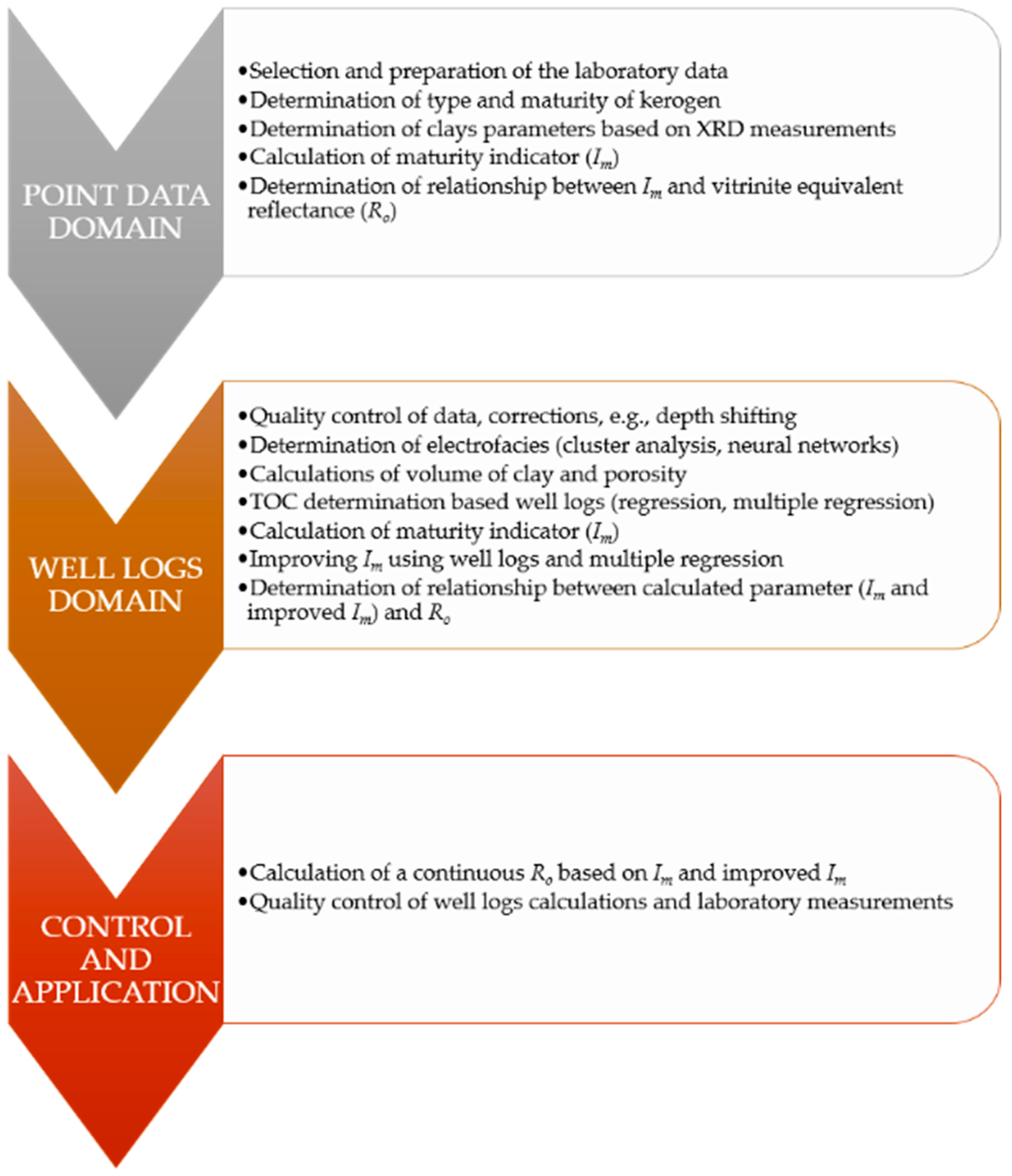 Energies 14 06182 g002