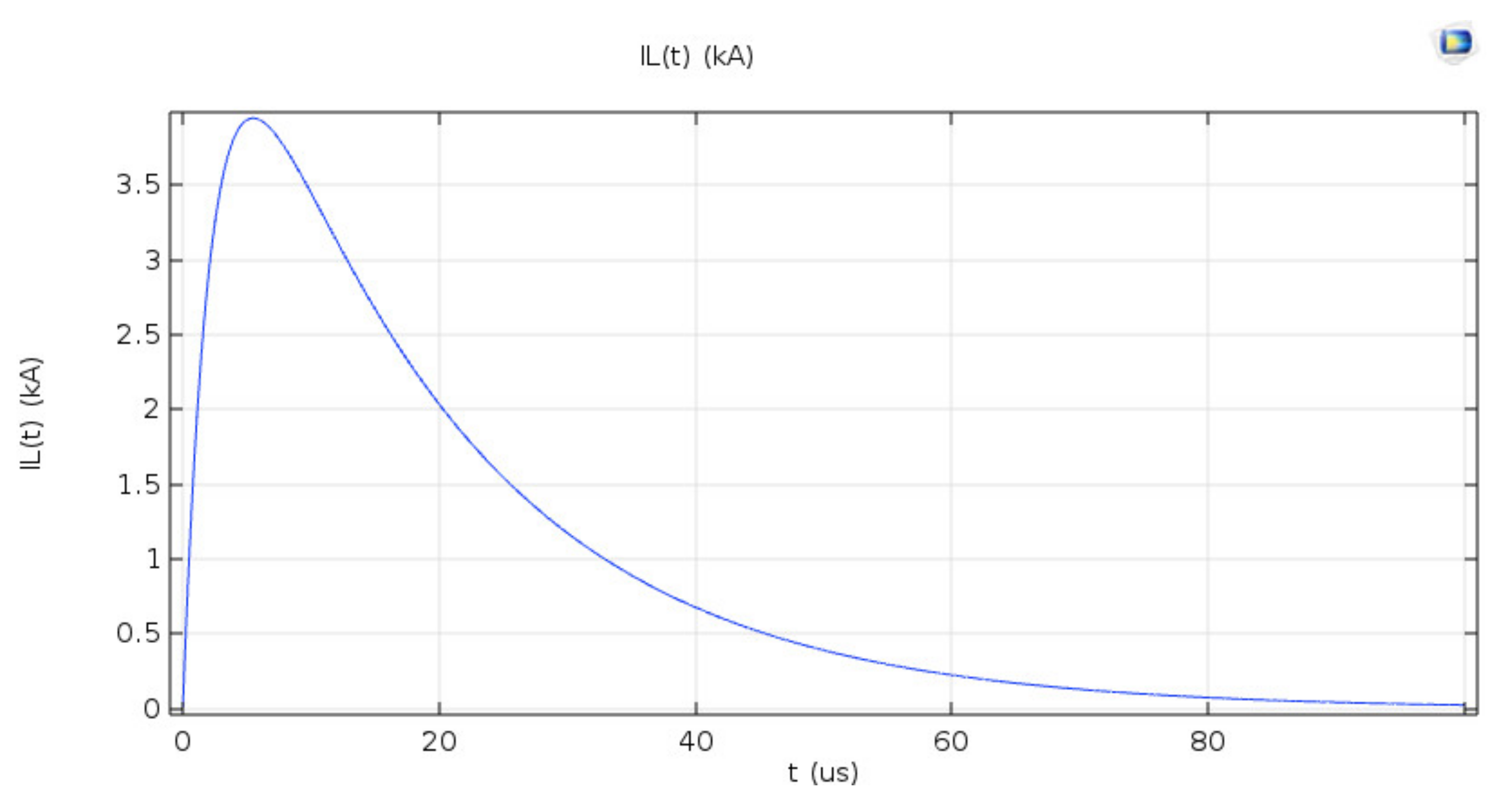 Energies 14 06185 g005