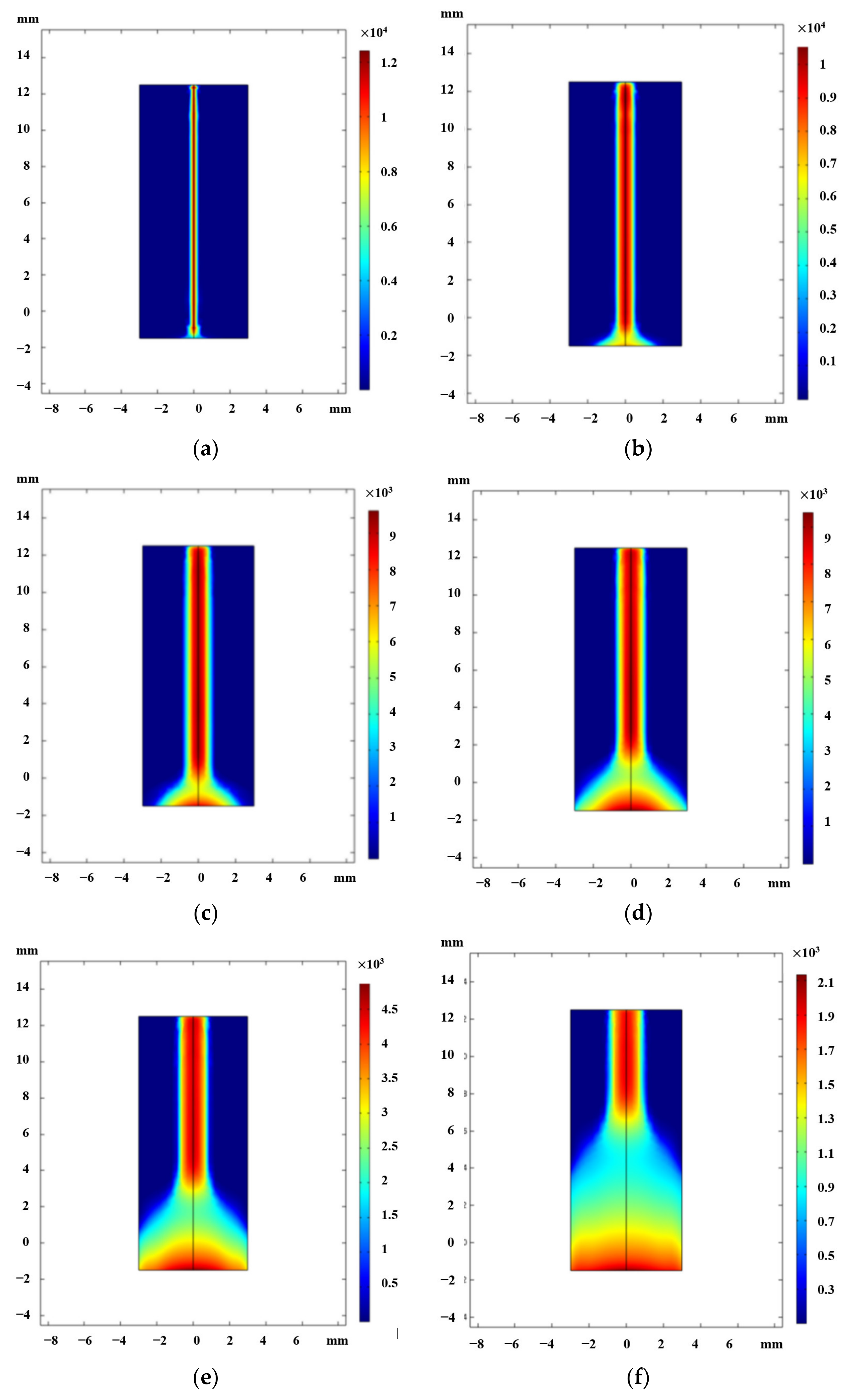 Energies 14 06185 g006a