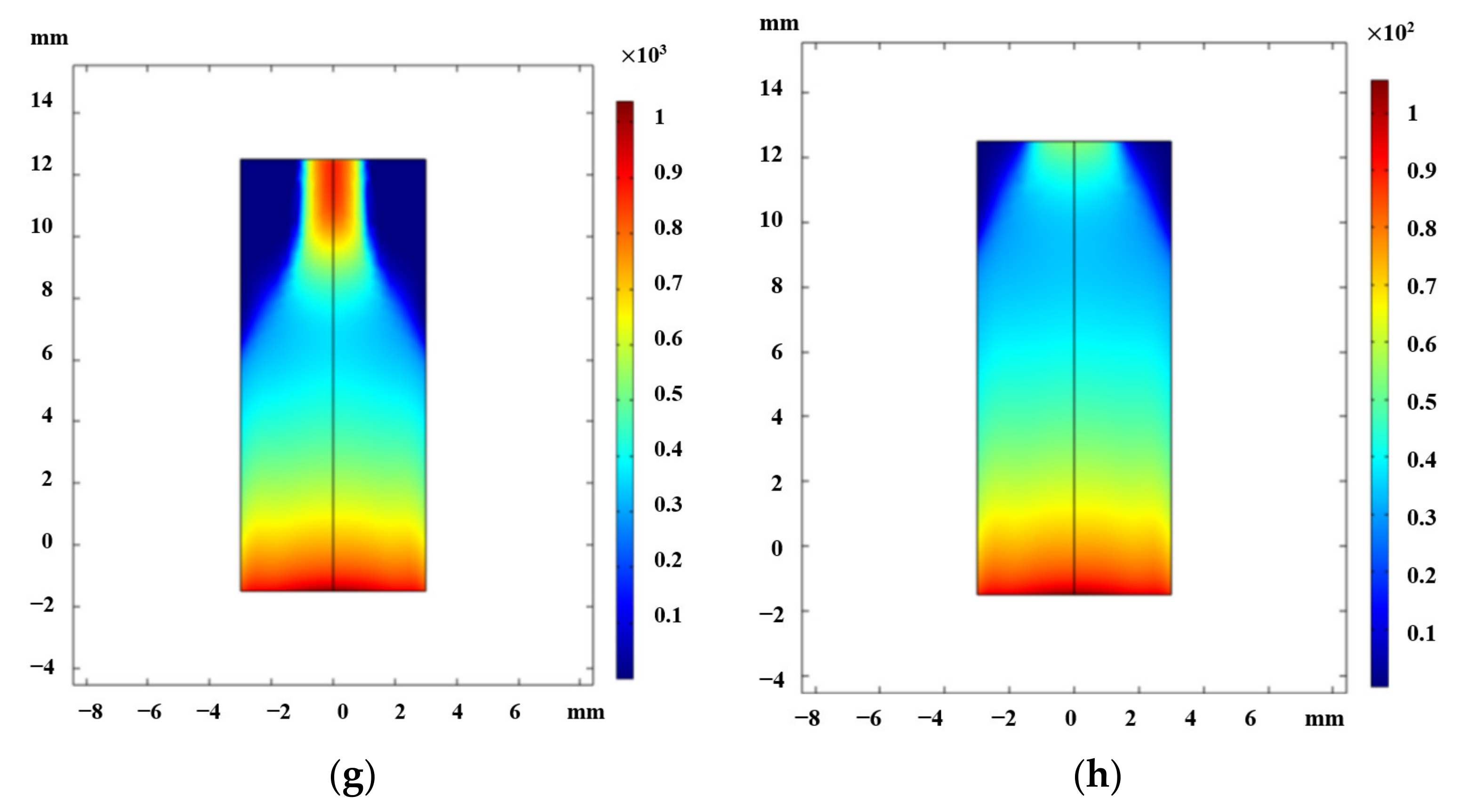 Energies 14 06185 g006b