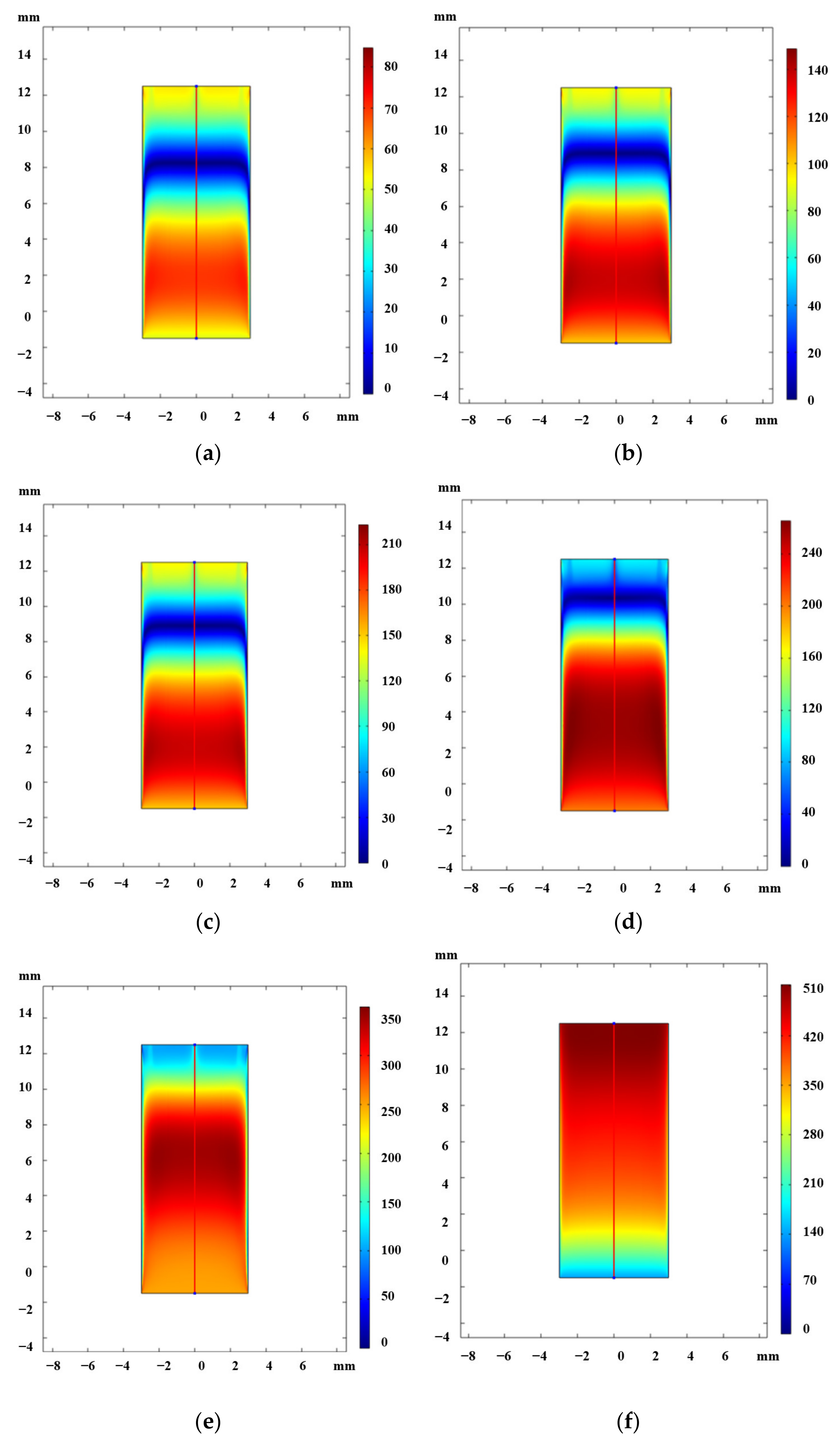 Energies 14 06185 g007a