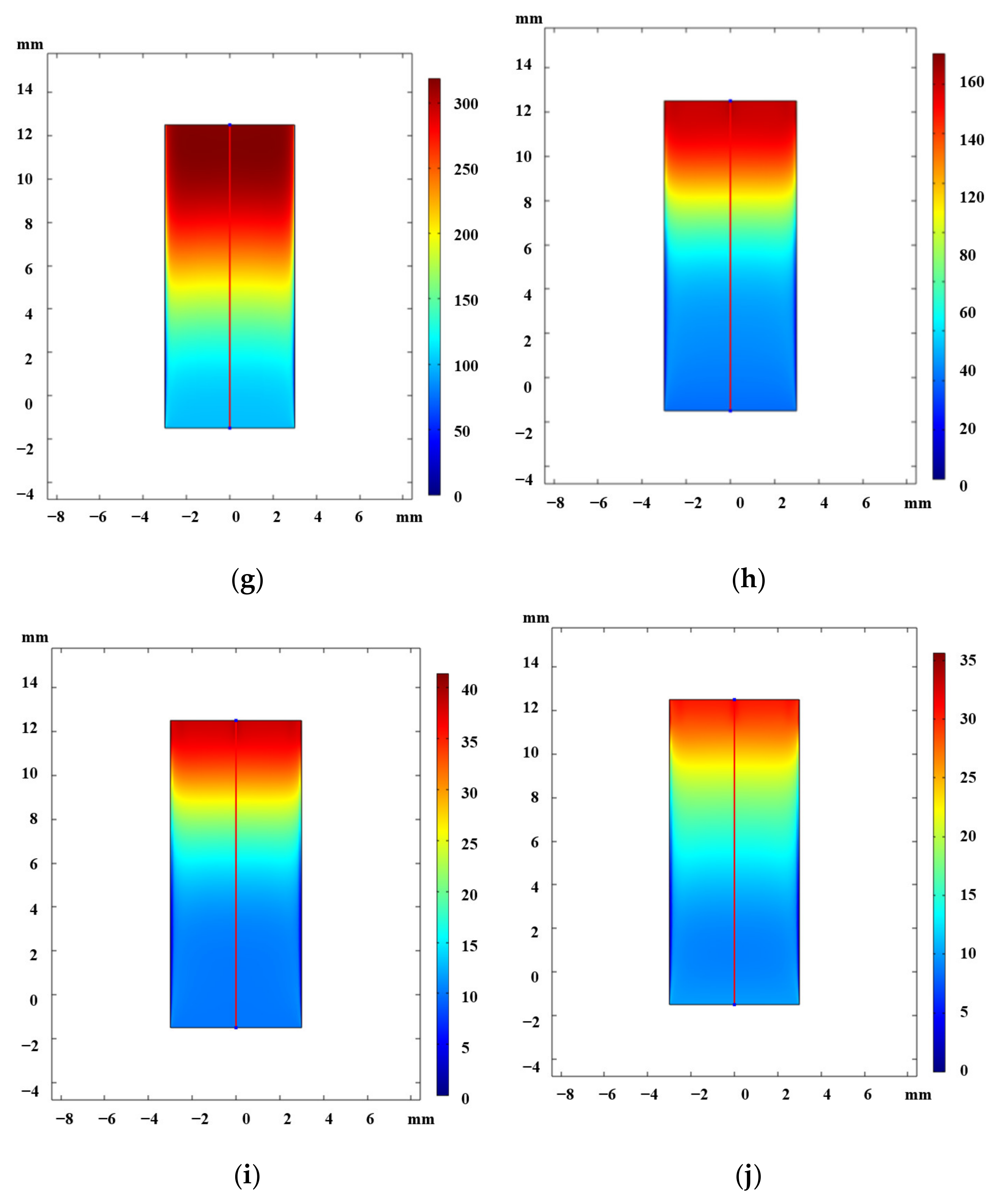 Energies 14 06185 g007b
