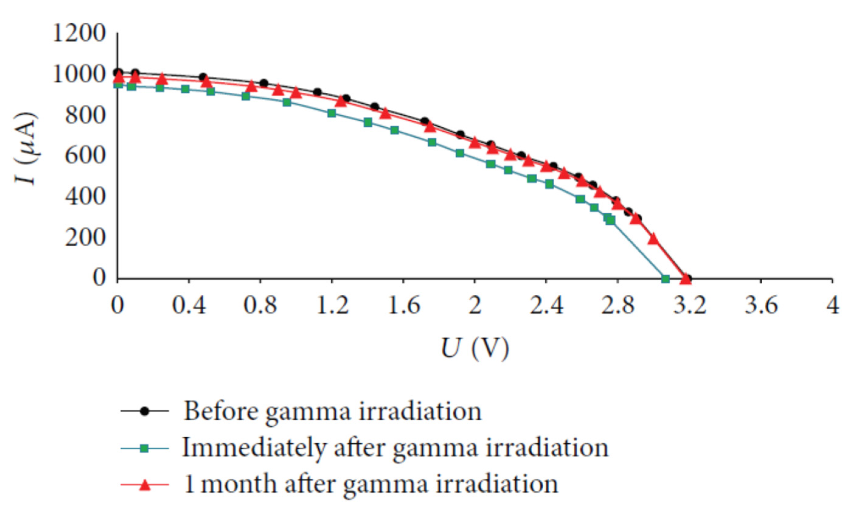 Energies 14 06186 g003 Energies 14 06186 g003